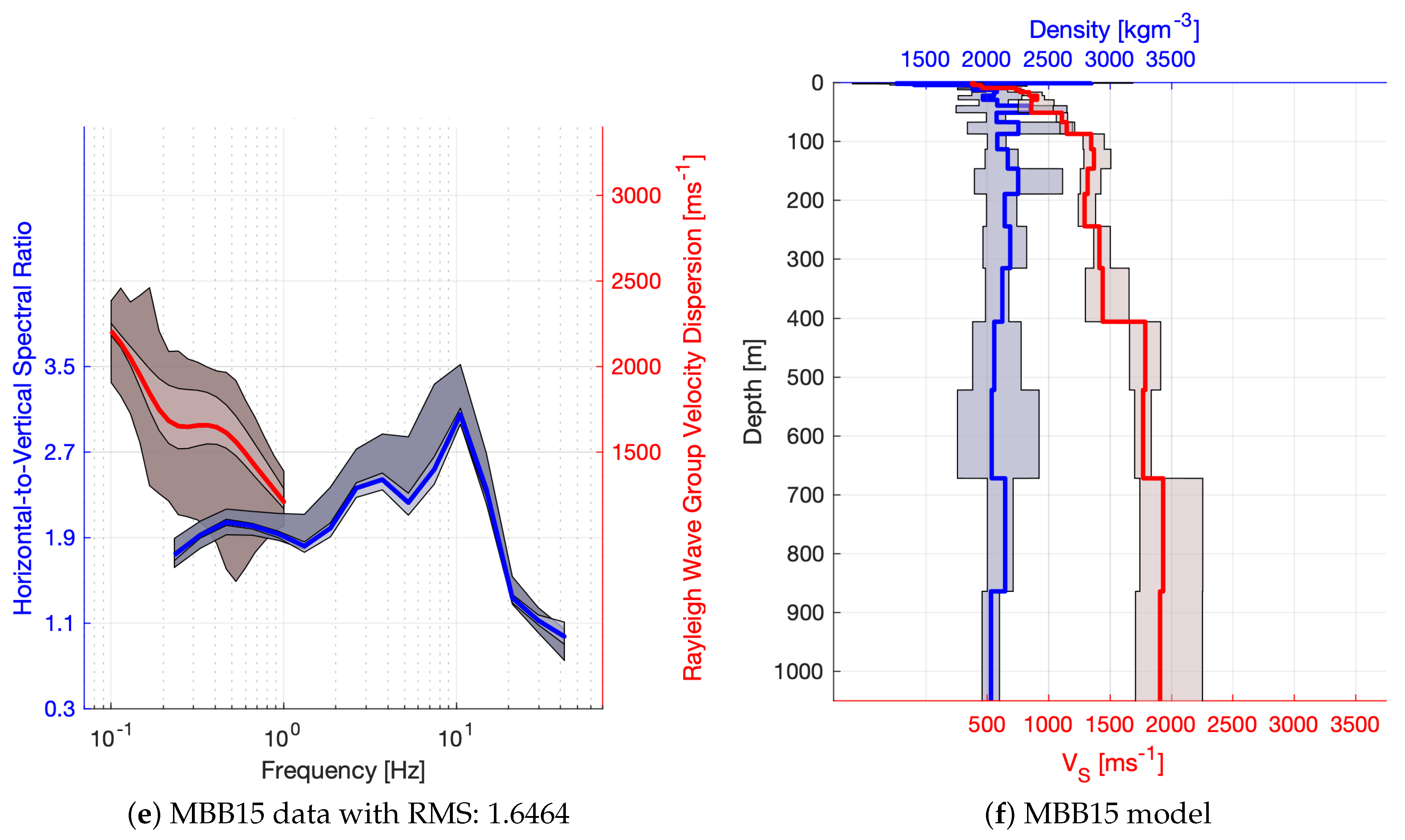 Sensors 21 05946 g004b