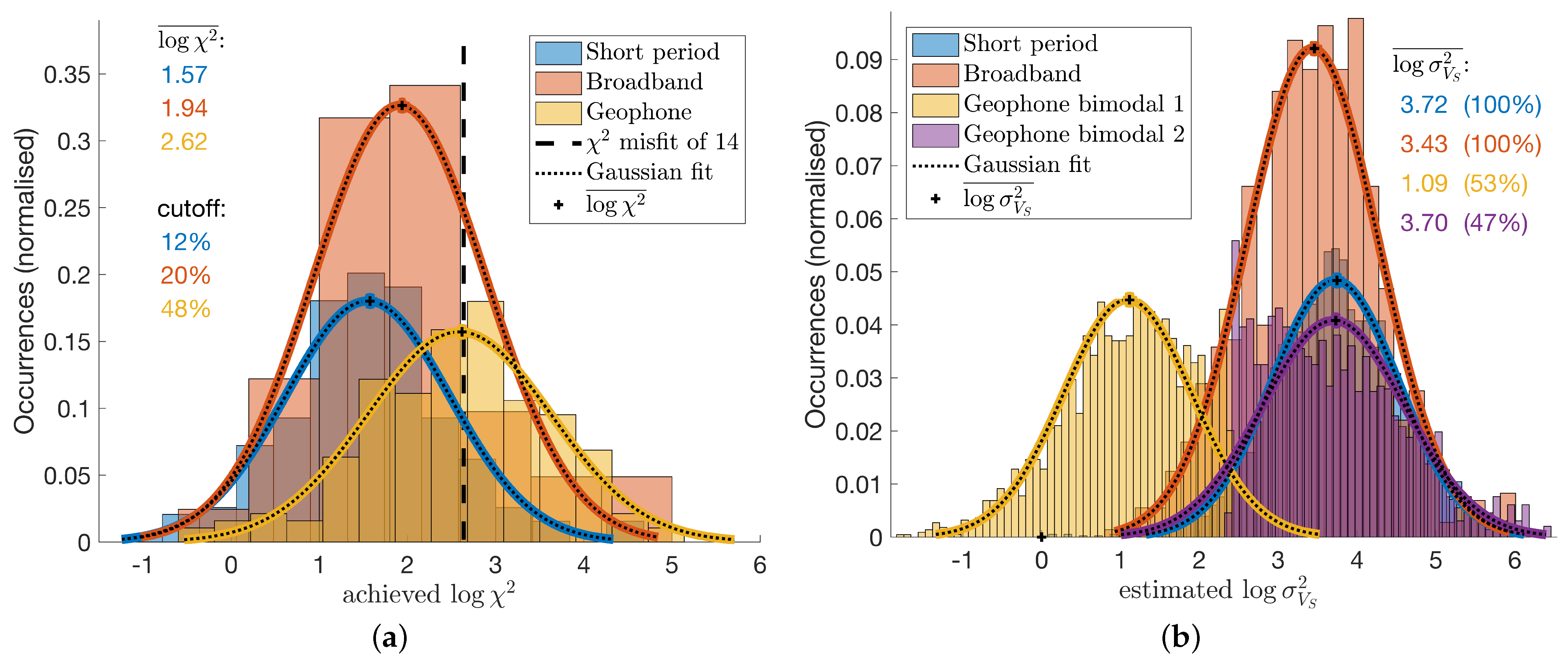 Sensors 21 05946 g007