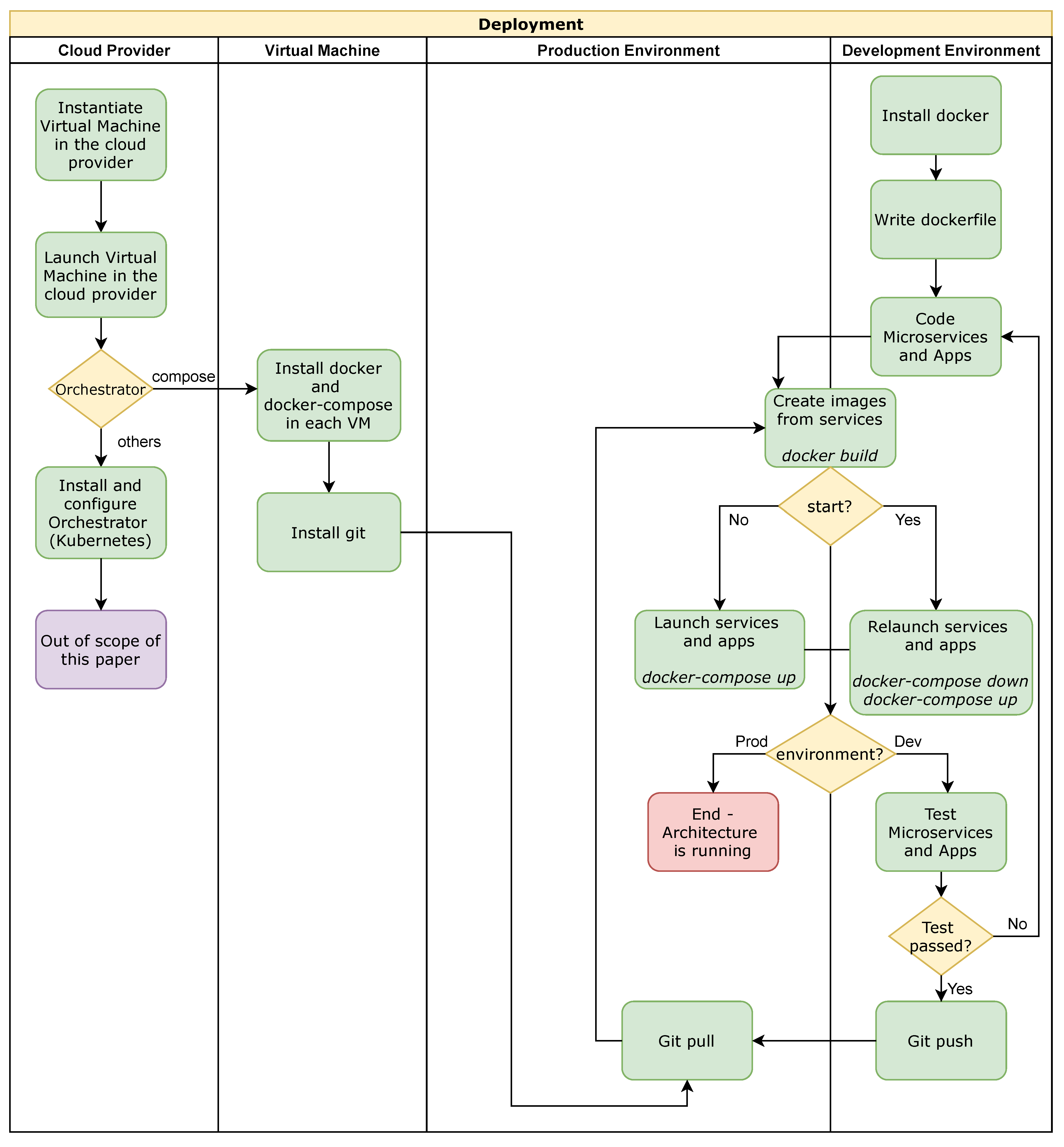 Sensors 21 05949 g003