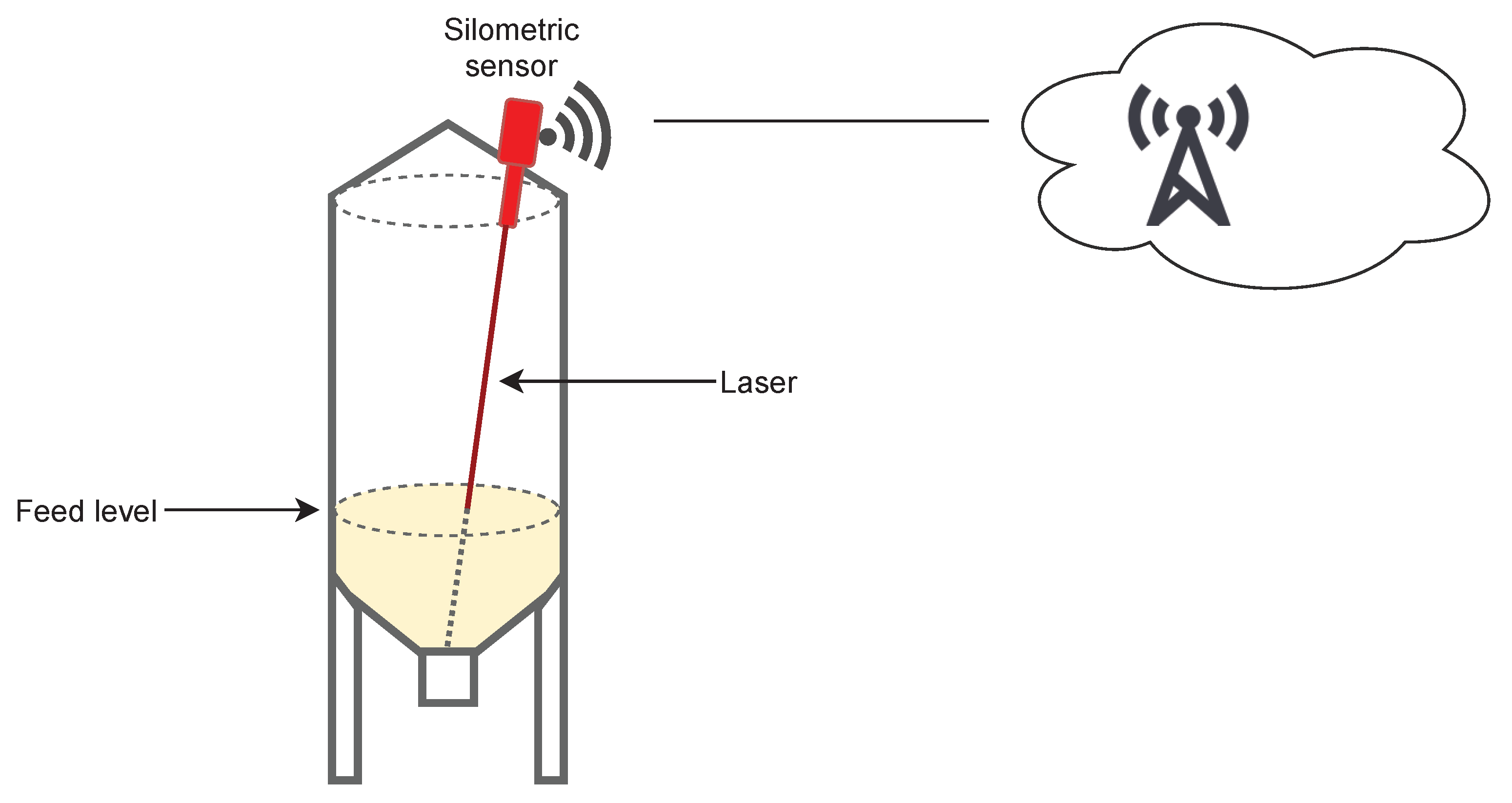 Sensors 21 05949 g005