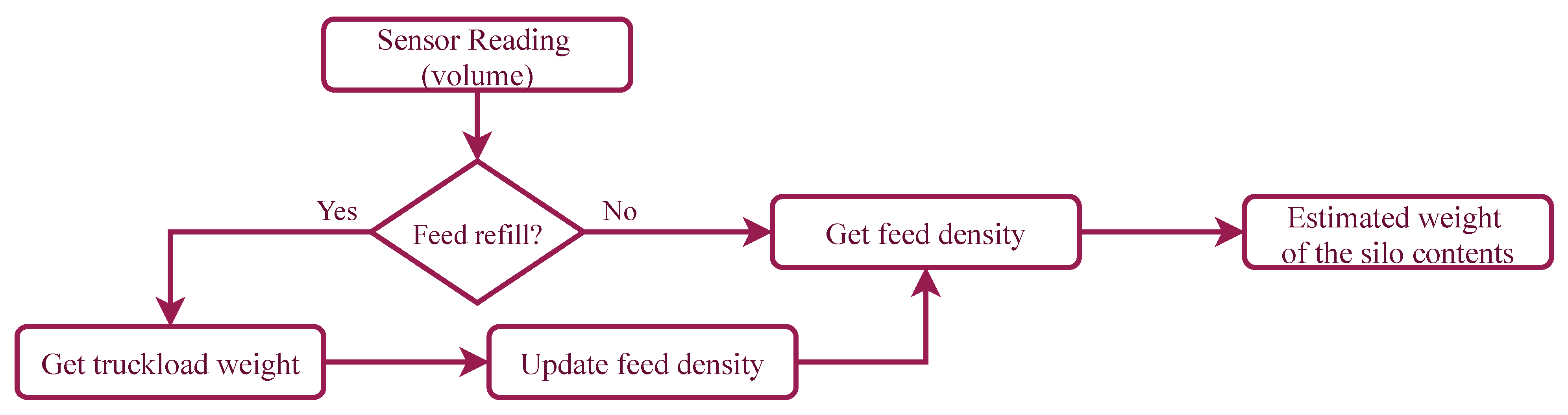 Sensors 21 05949 g006