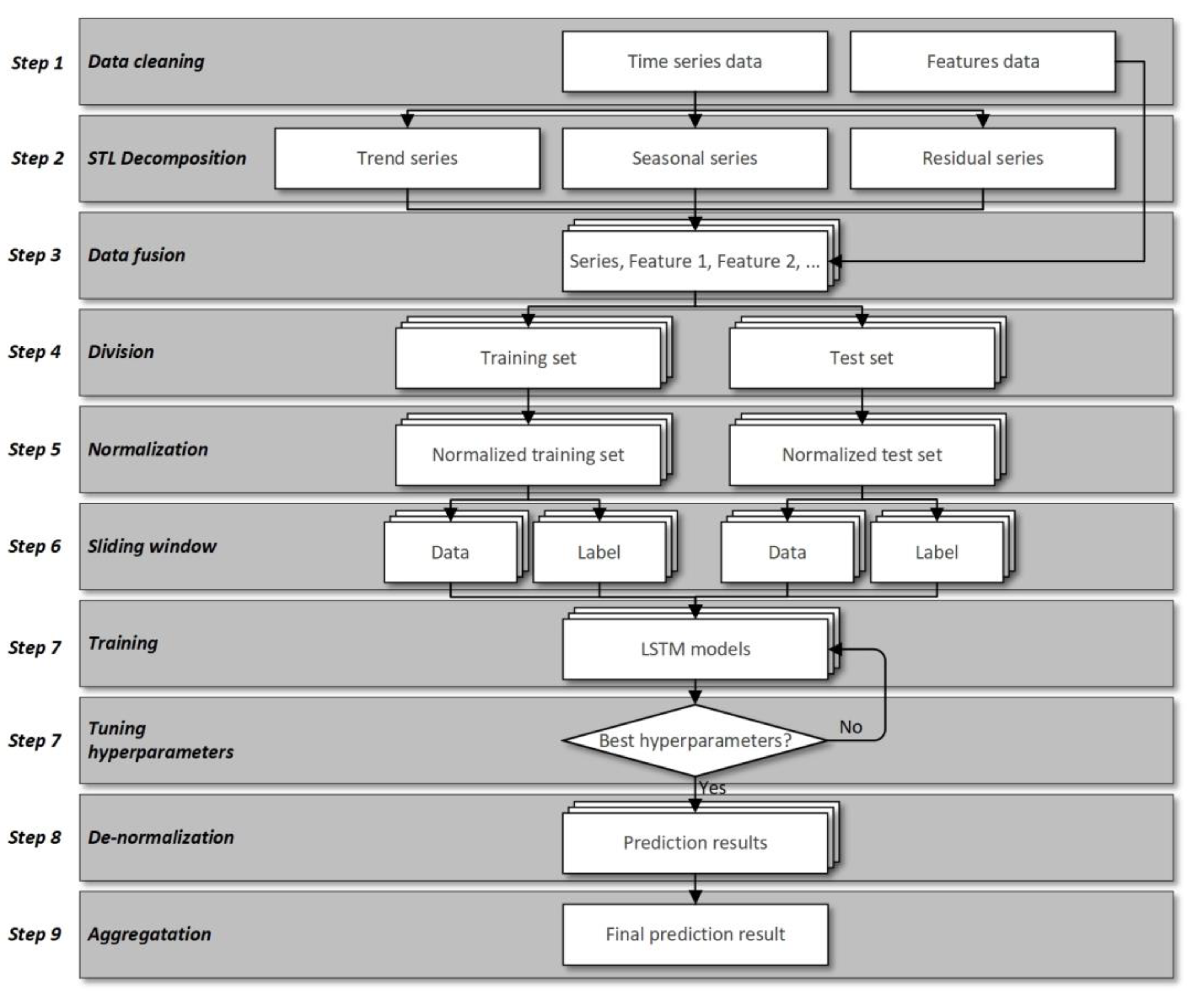 Sensors 21 05950 g001