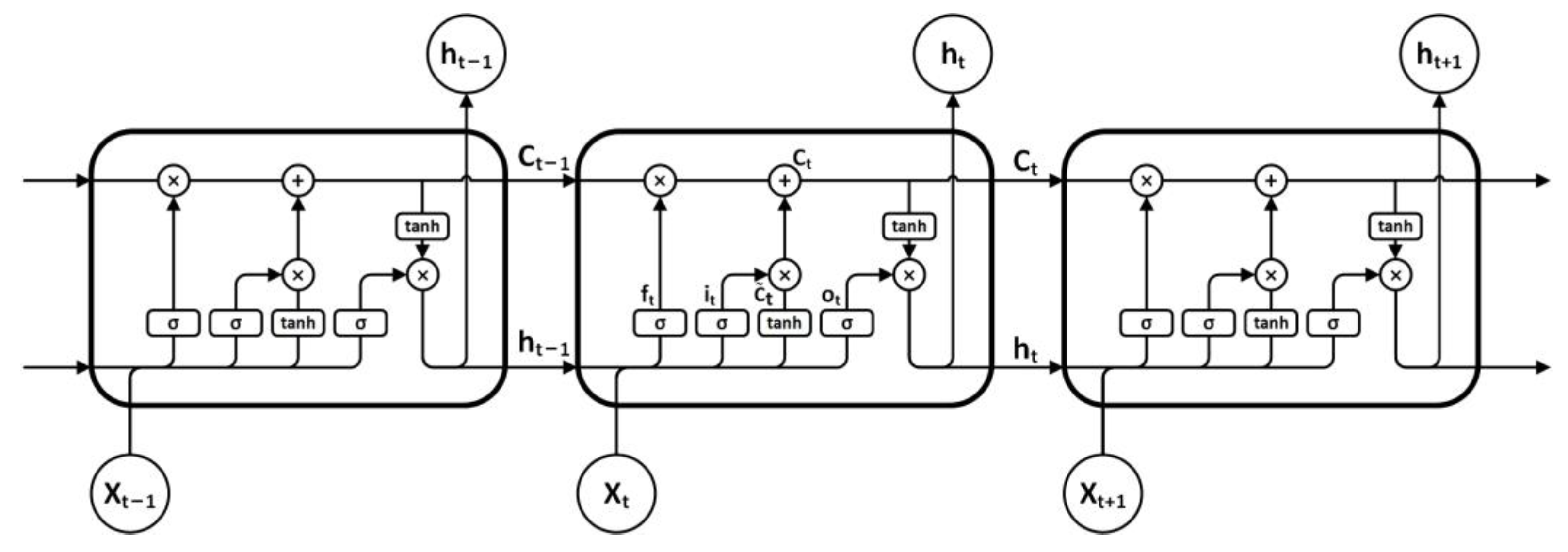 Sensors 21 05950 g002