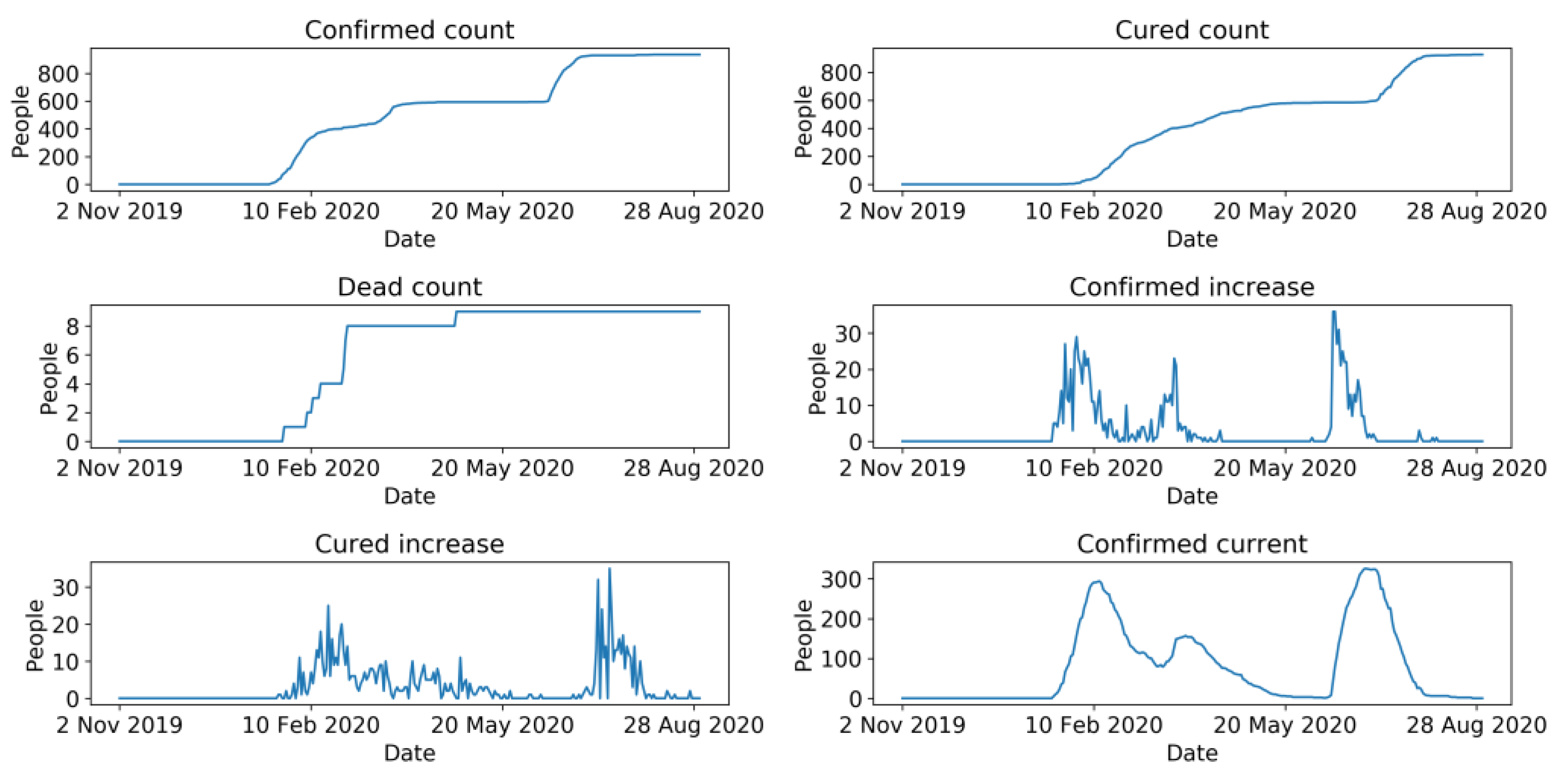 Sensors 21 05950 g004
