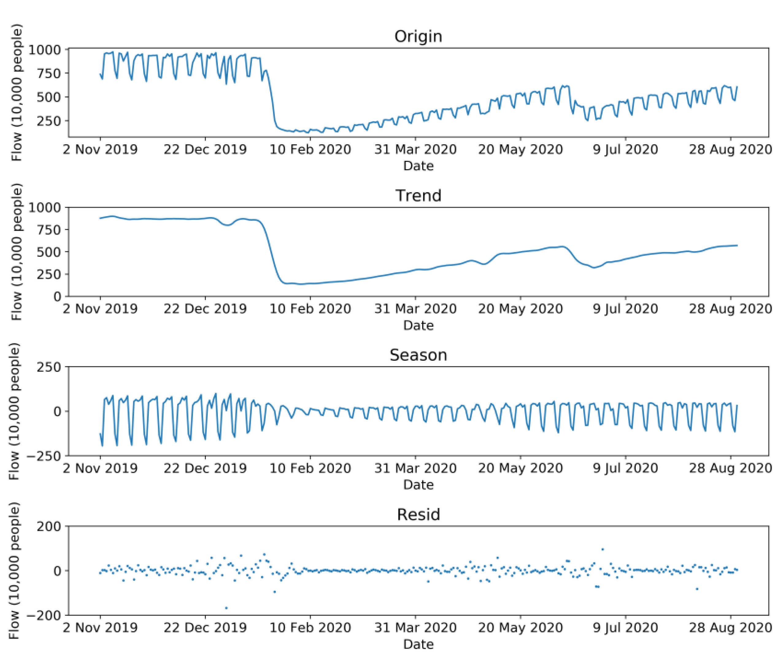 Sensors 21 05950 g005