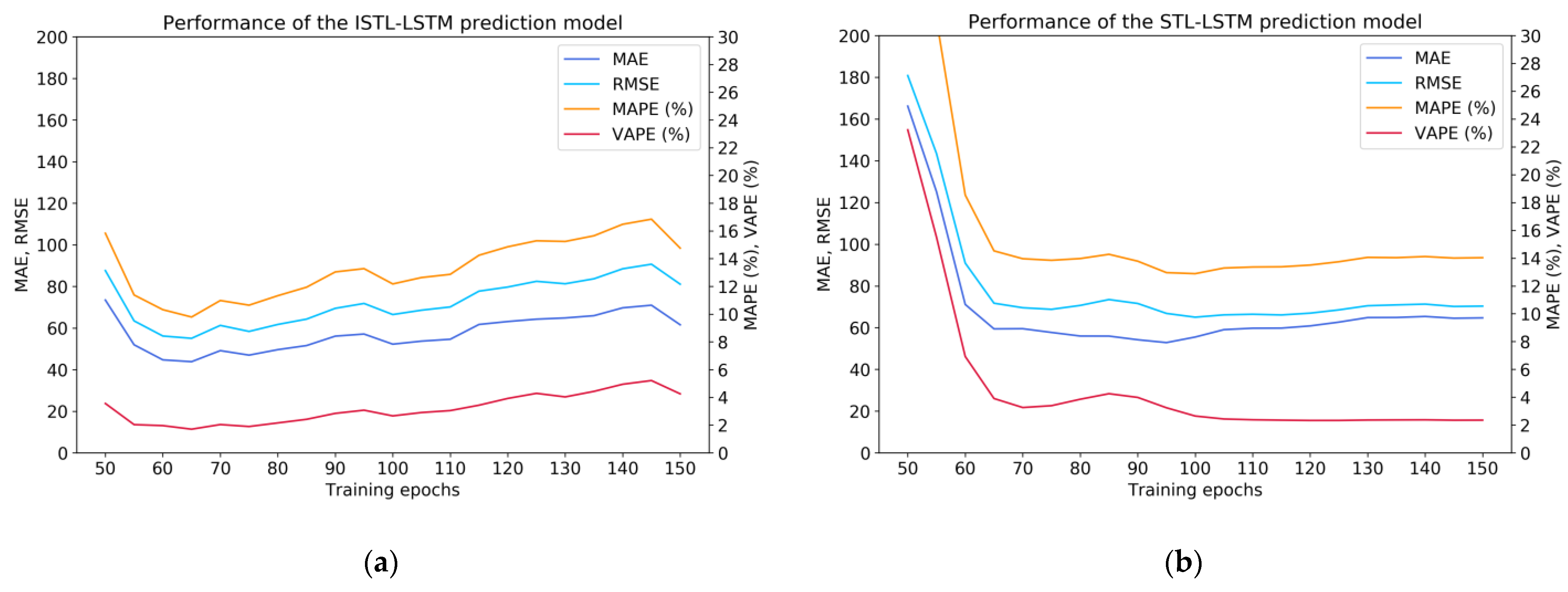 Sensors 21 05950 g006a