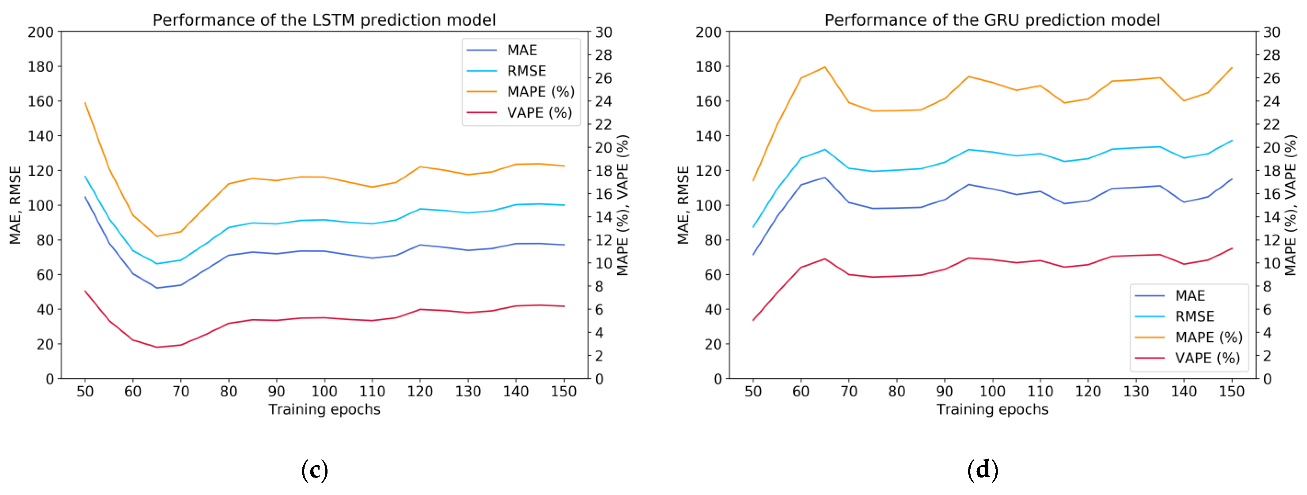 Sensors 21 05950 g006b