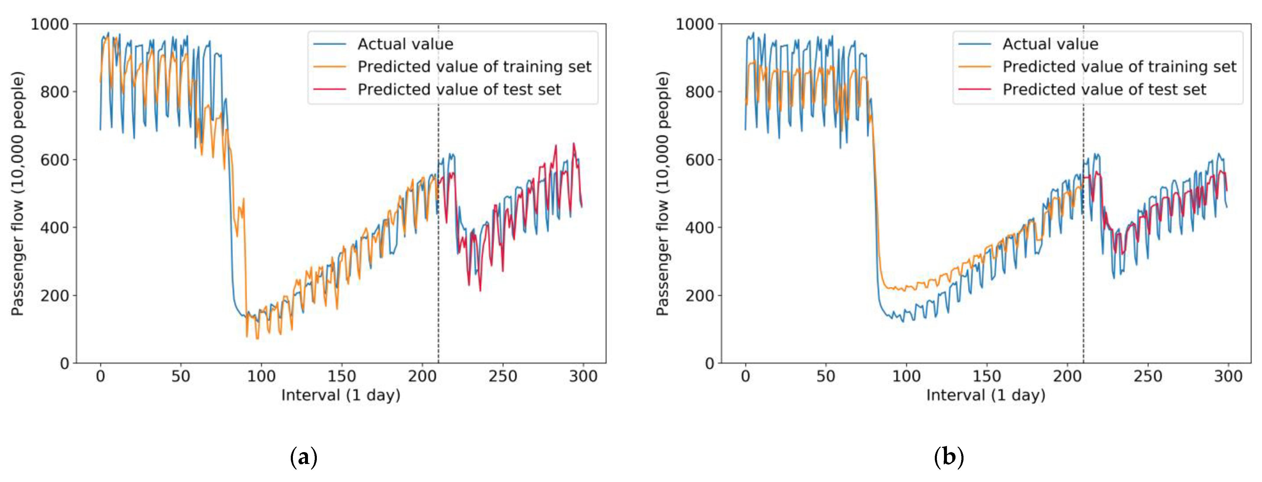 Sensors 21 05950 g007