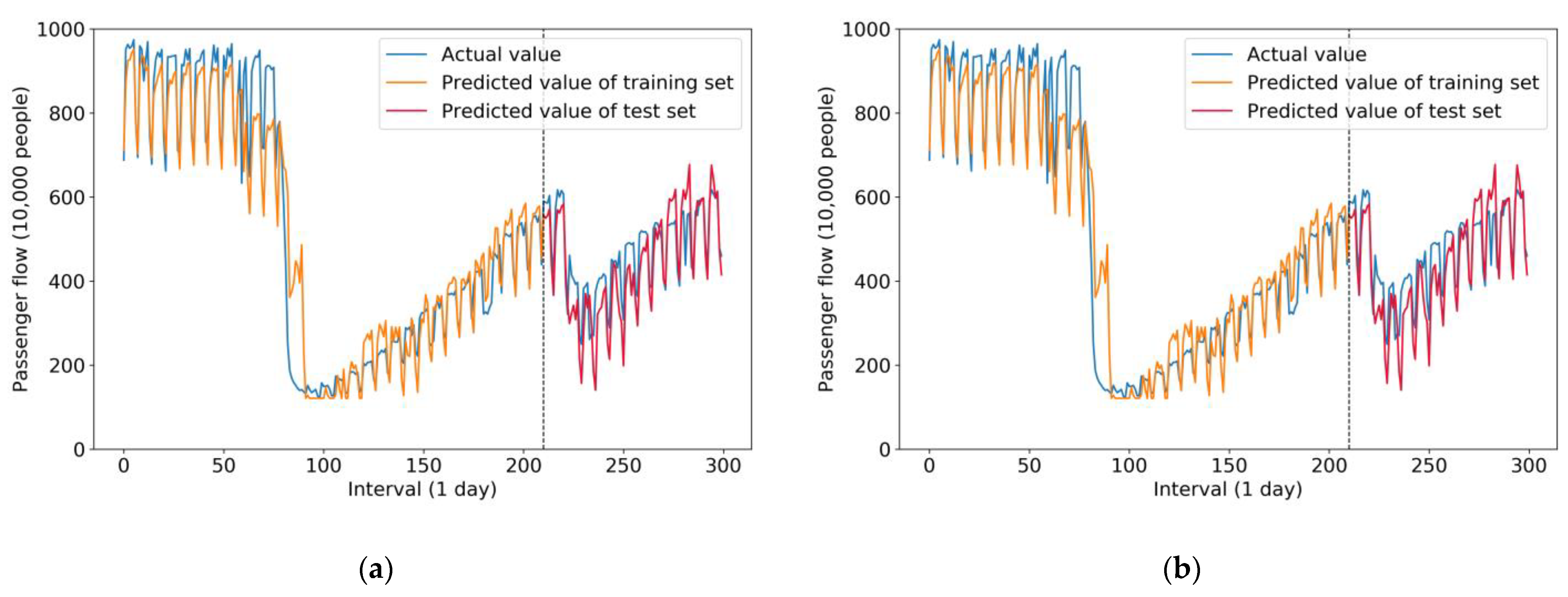 Sensors 21 05950 g008