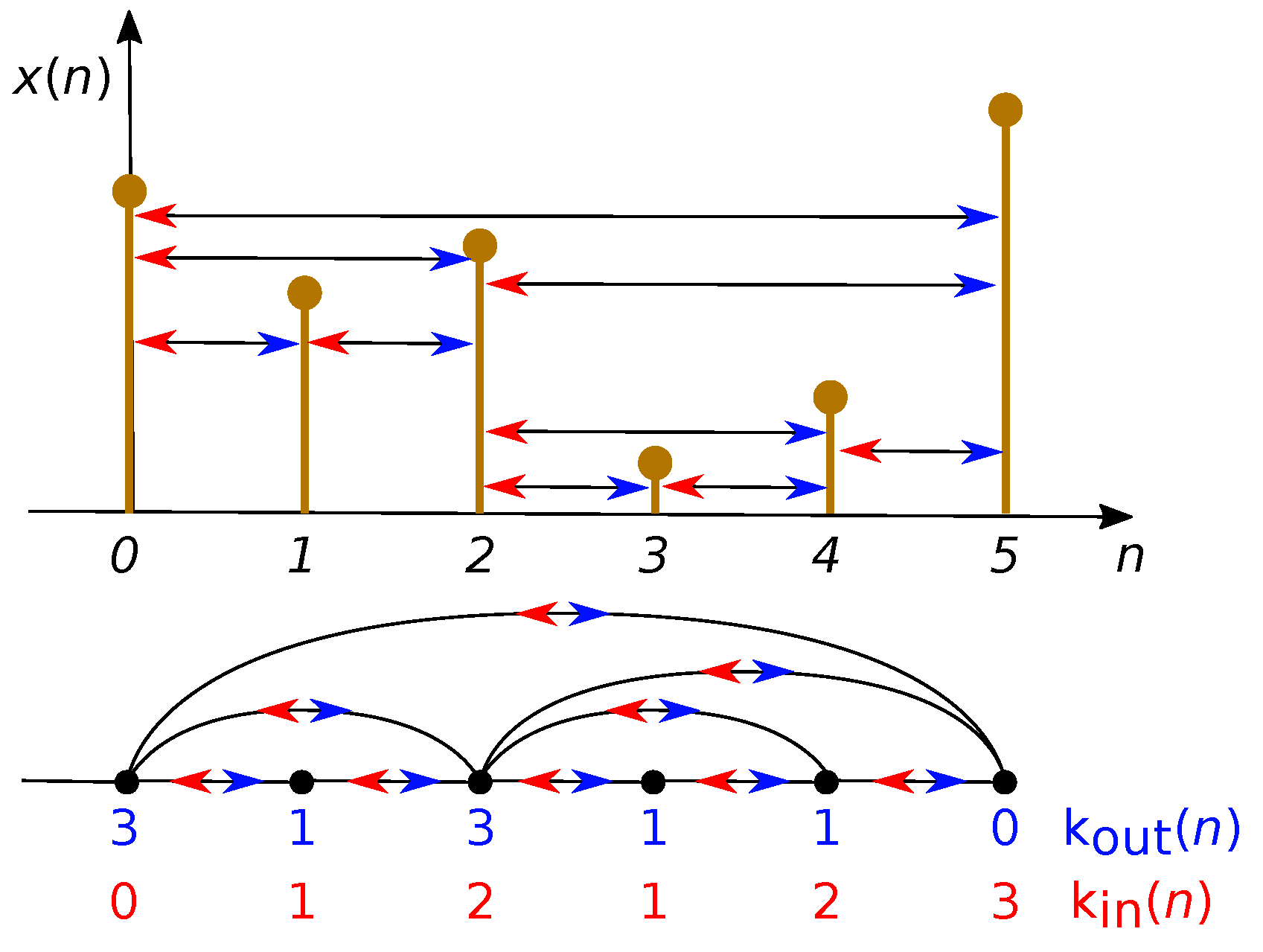 Sensors 21 05952 g003