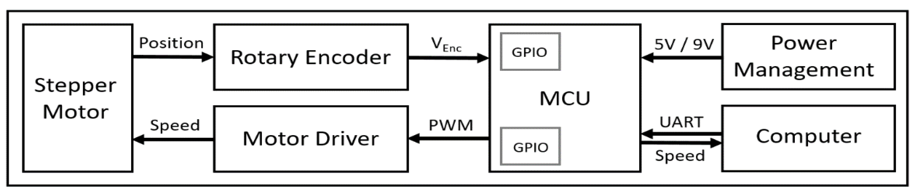 Sensors 21 05953 g002