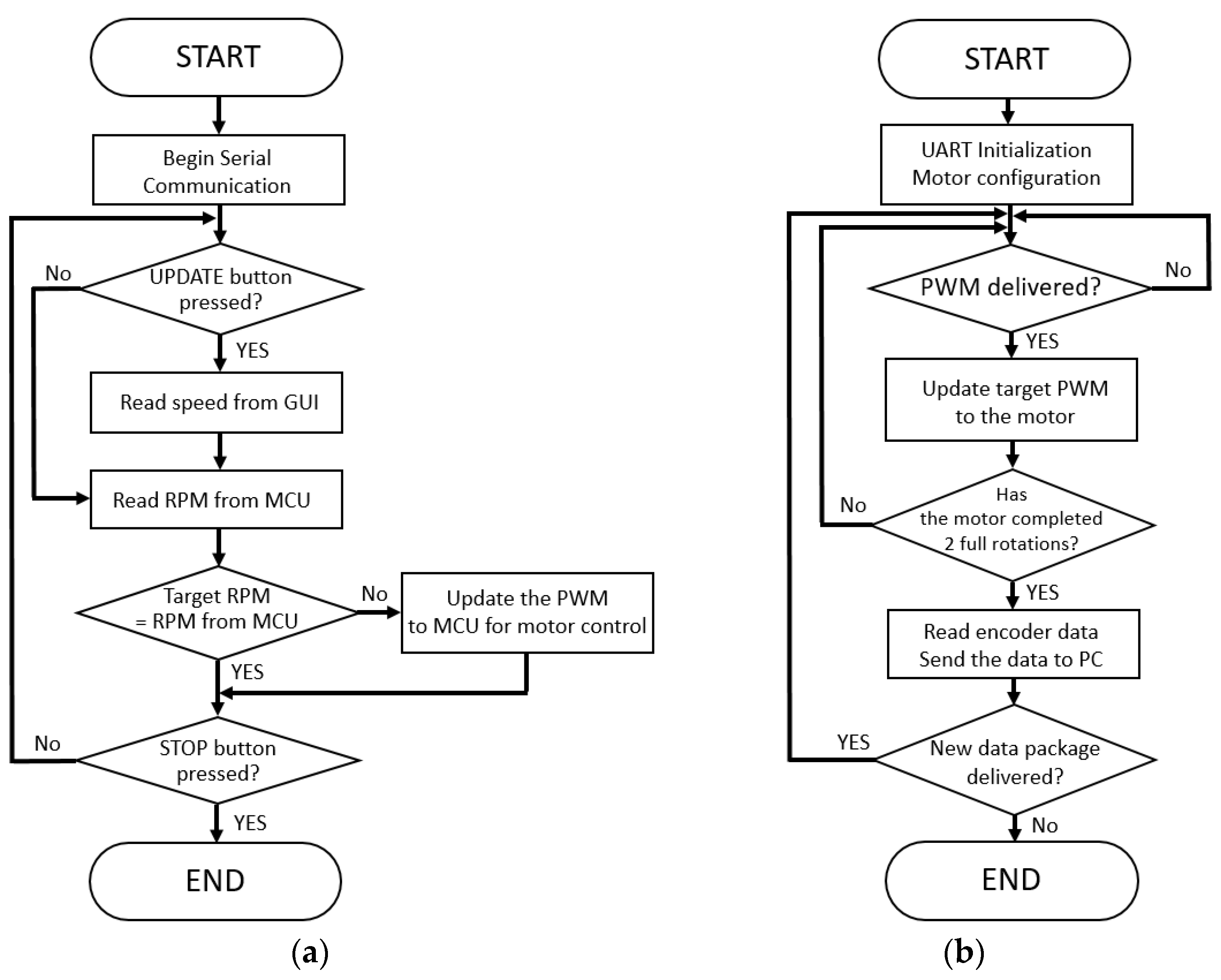 Sensors 21 05953 g003