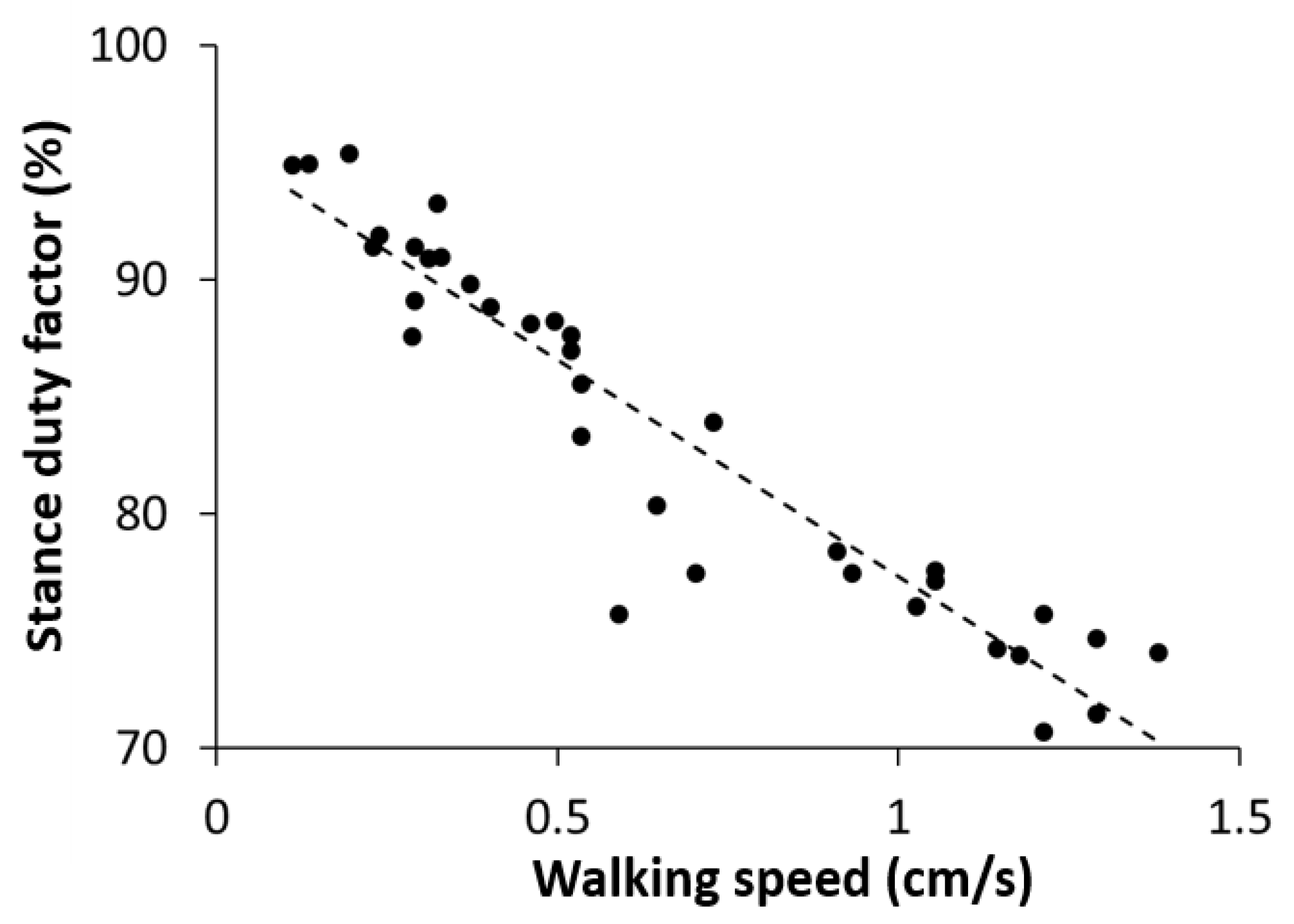 Sensors 21 05953 g007