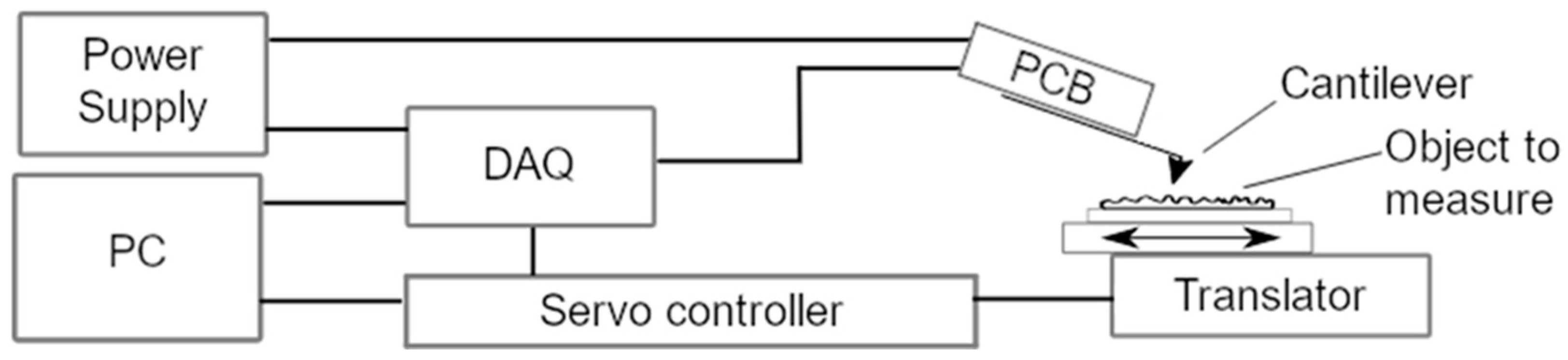 Sensors 21 05955 g002