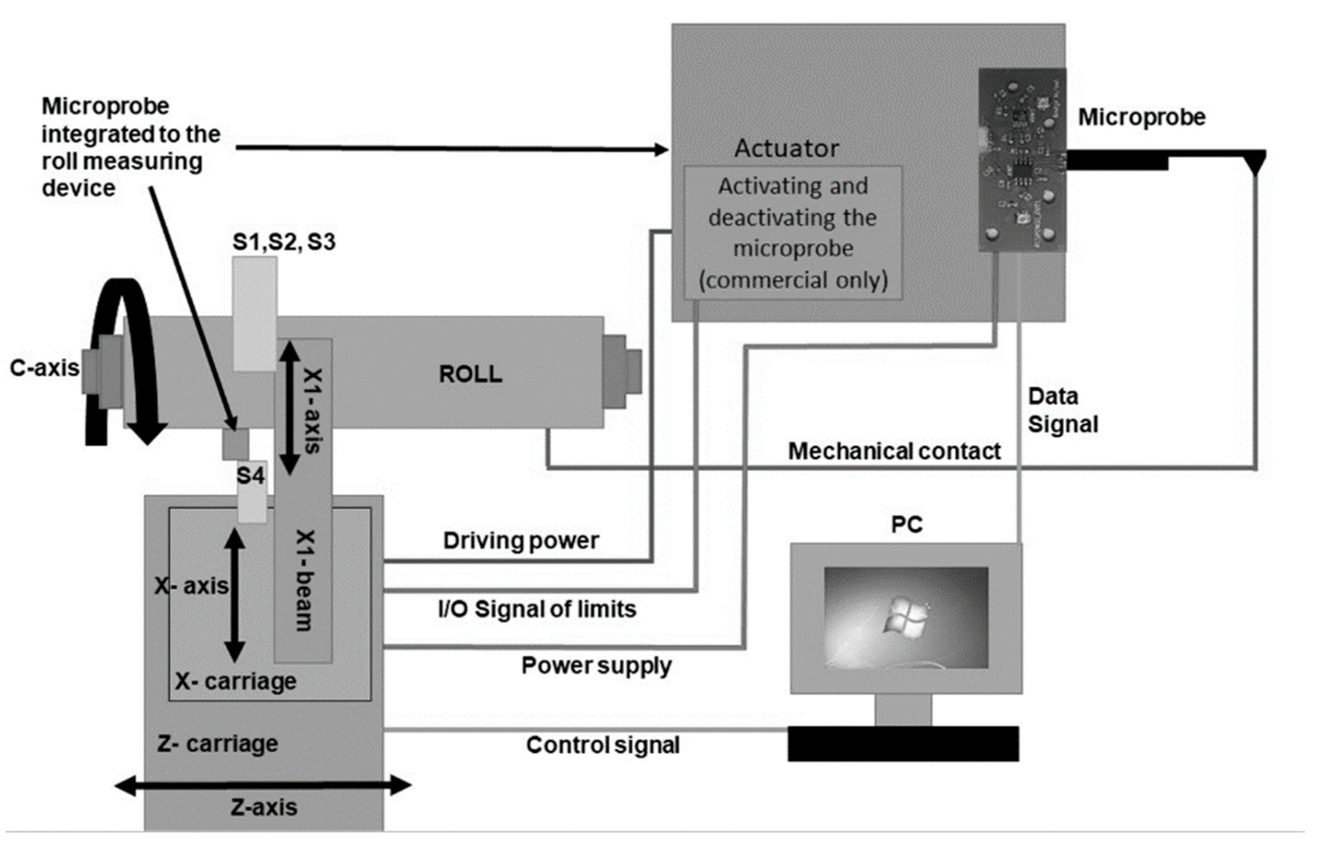 Sensors 21 05955 g006