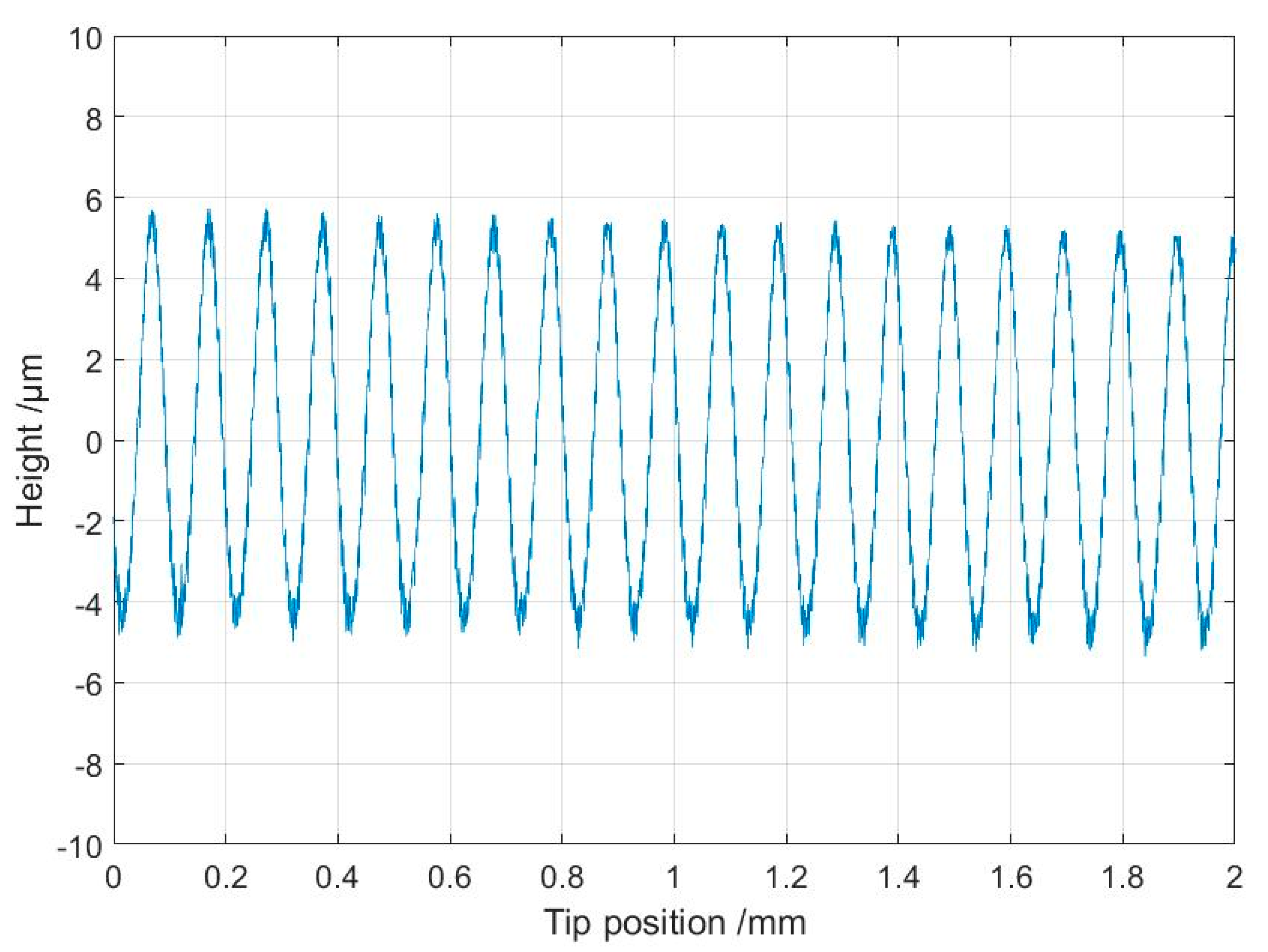 Sensors 21 05955 g009