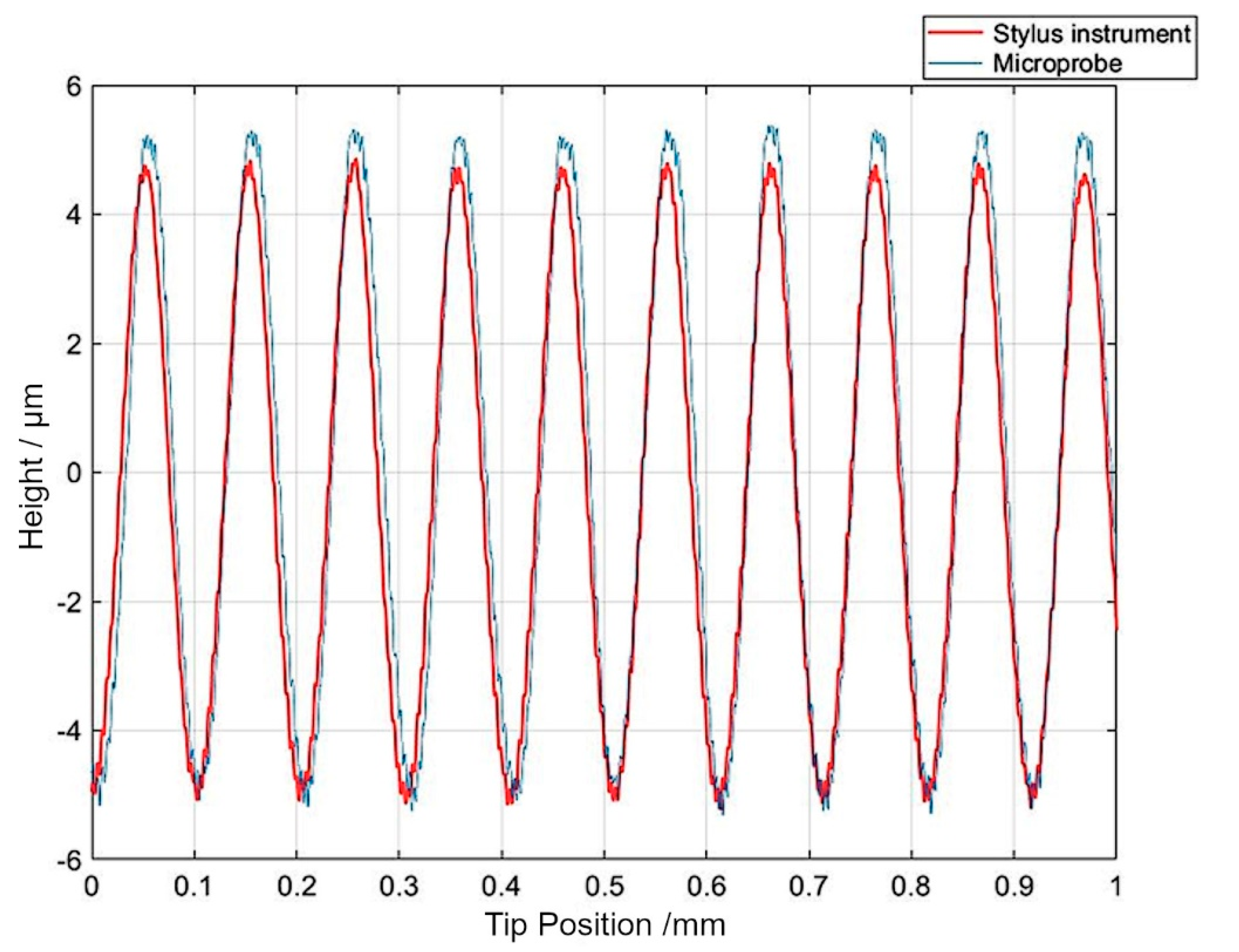Sensors 21 05955 g010