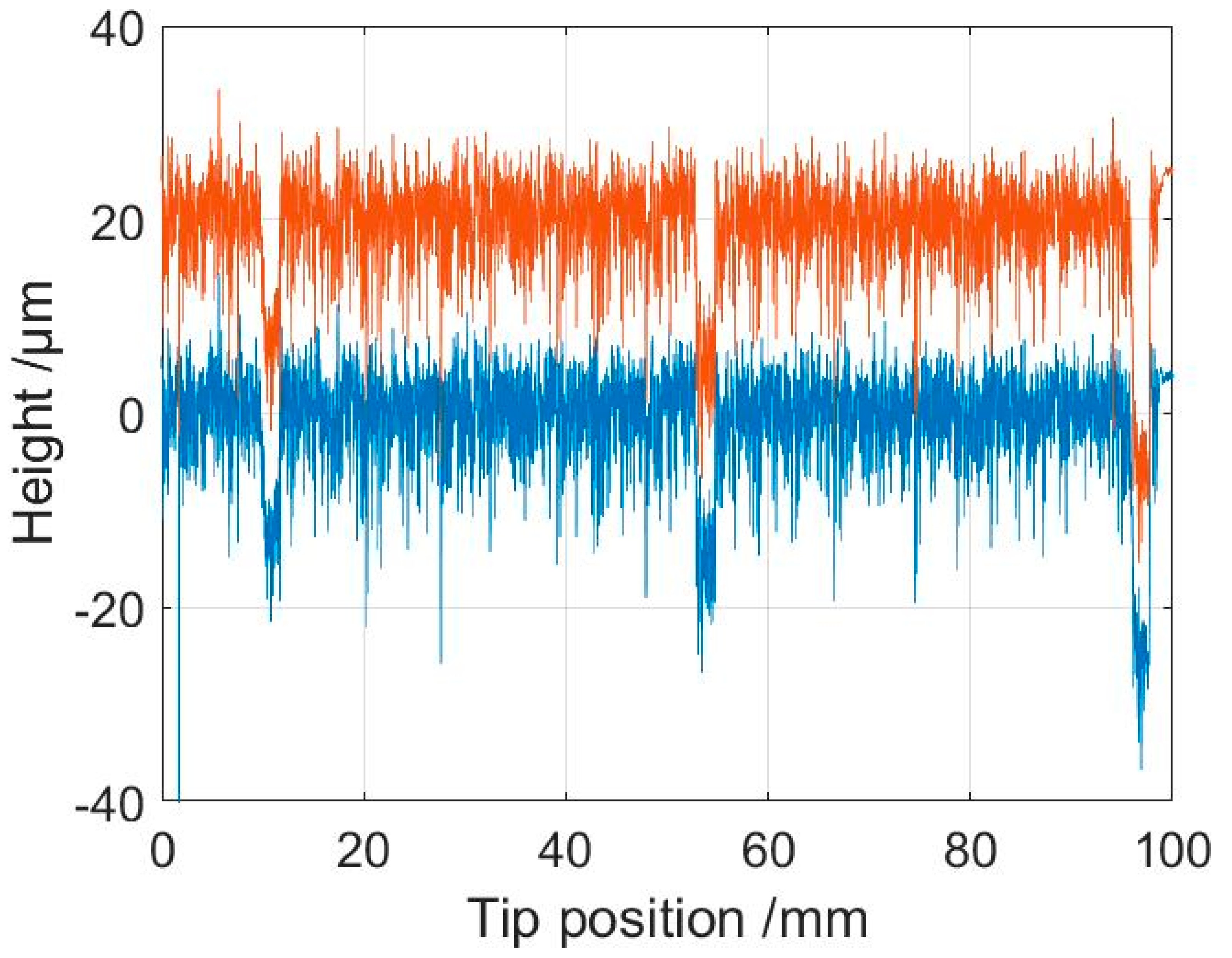 Sensors 21 05955 g011