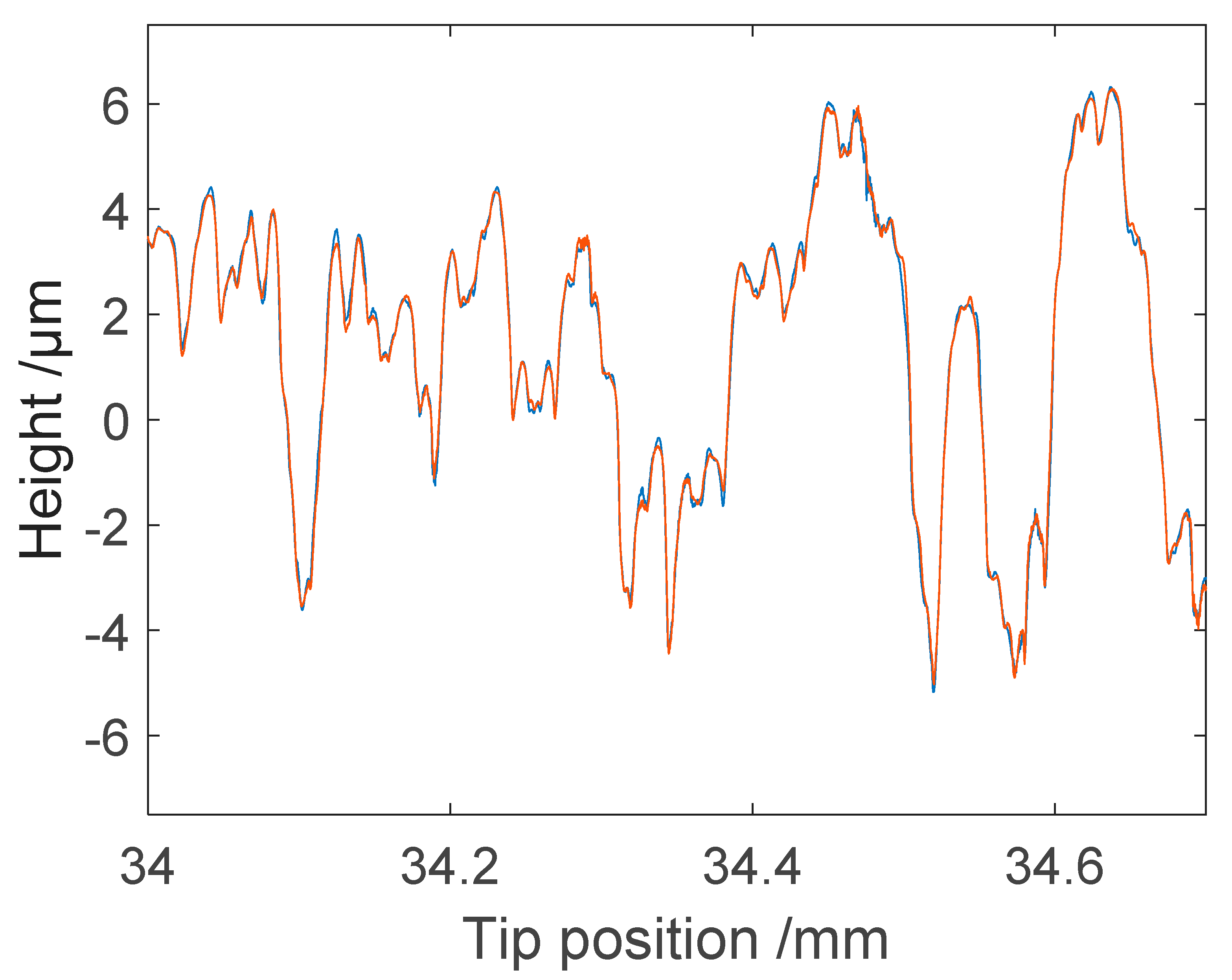 Sensors 21 05955 g012