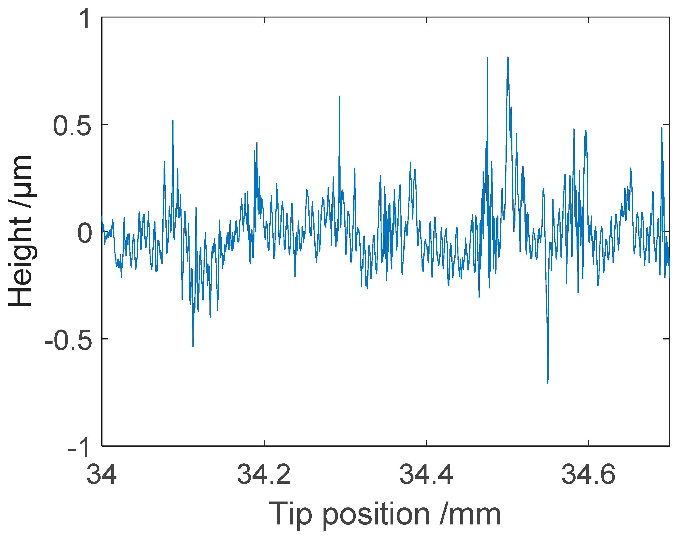 Sensors 21 05955 g013
