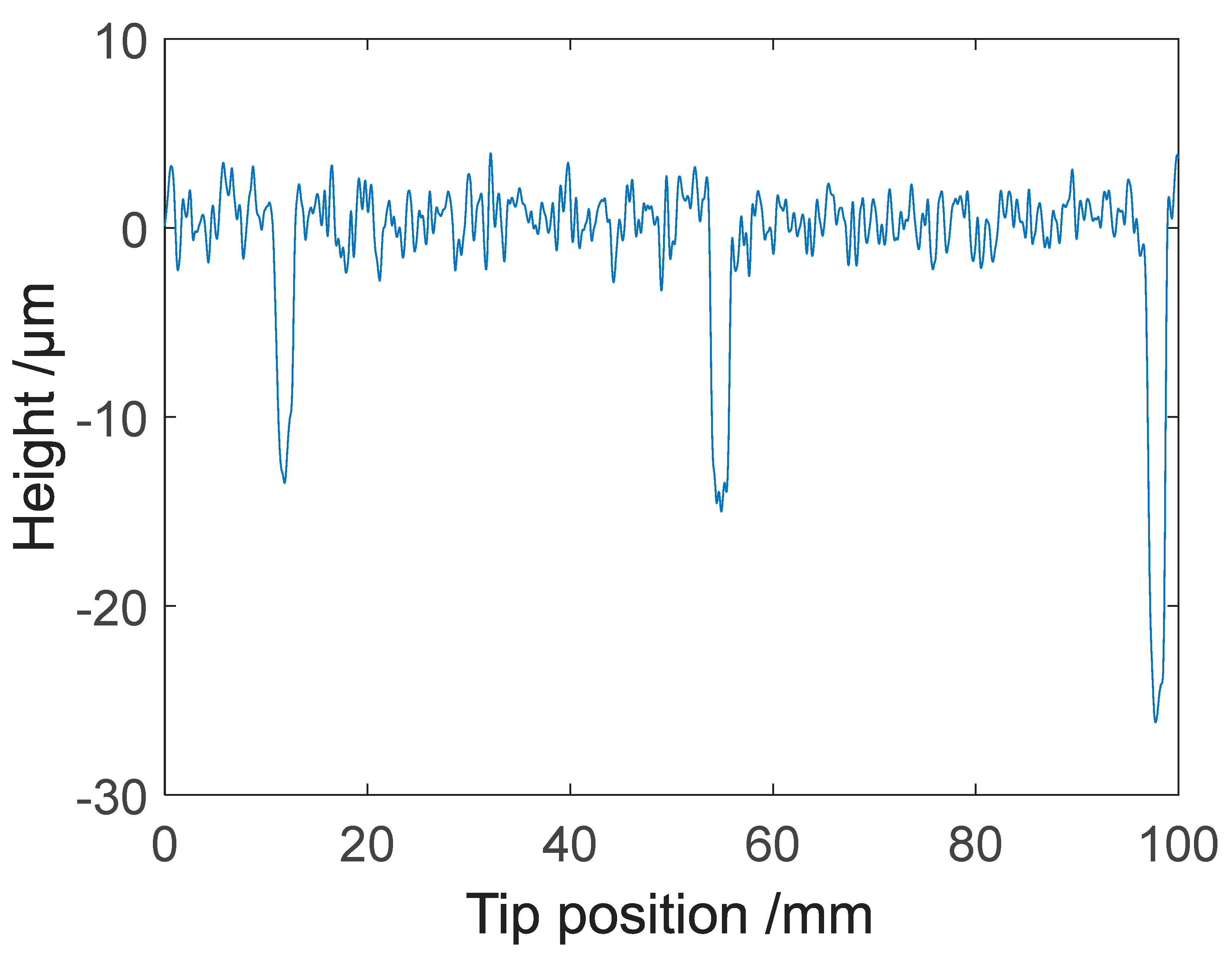 Sensors 21 05955 g014