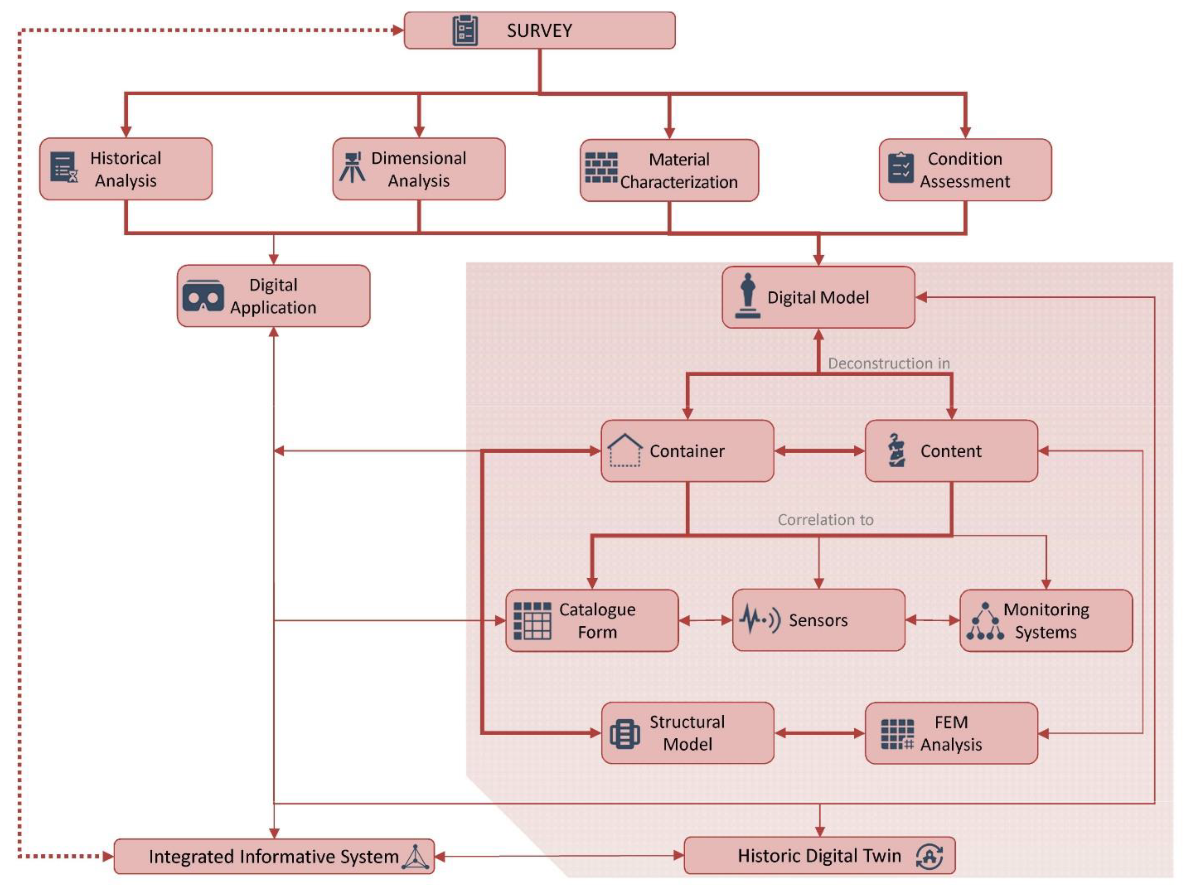 Sensors 21 05956 g001