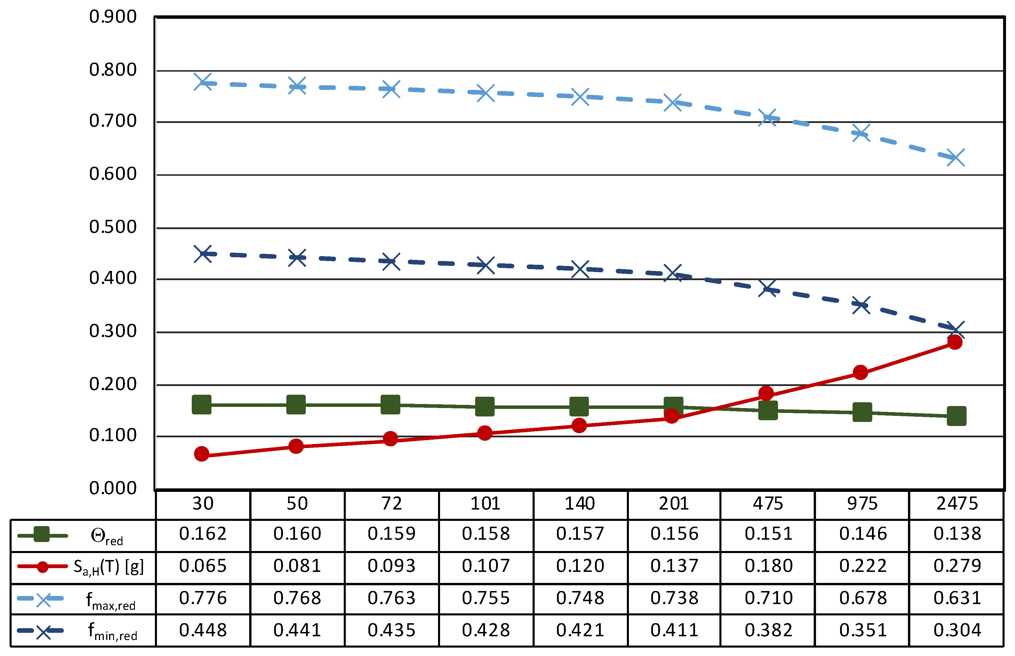 Sensors 21 05956 g022