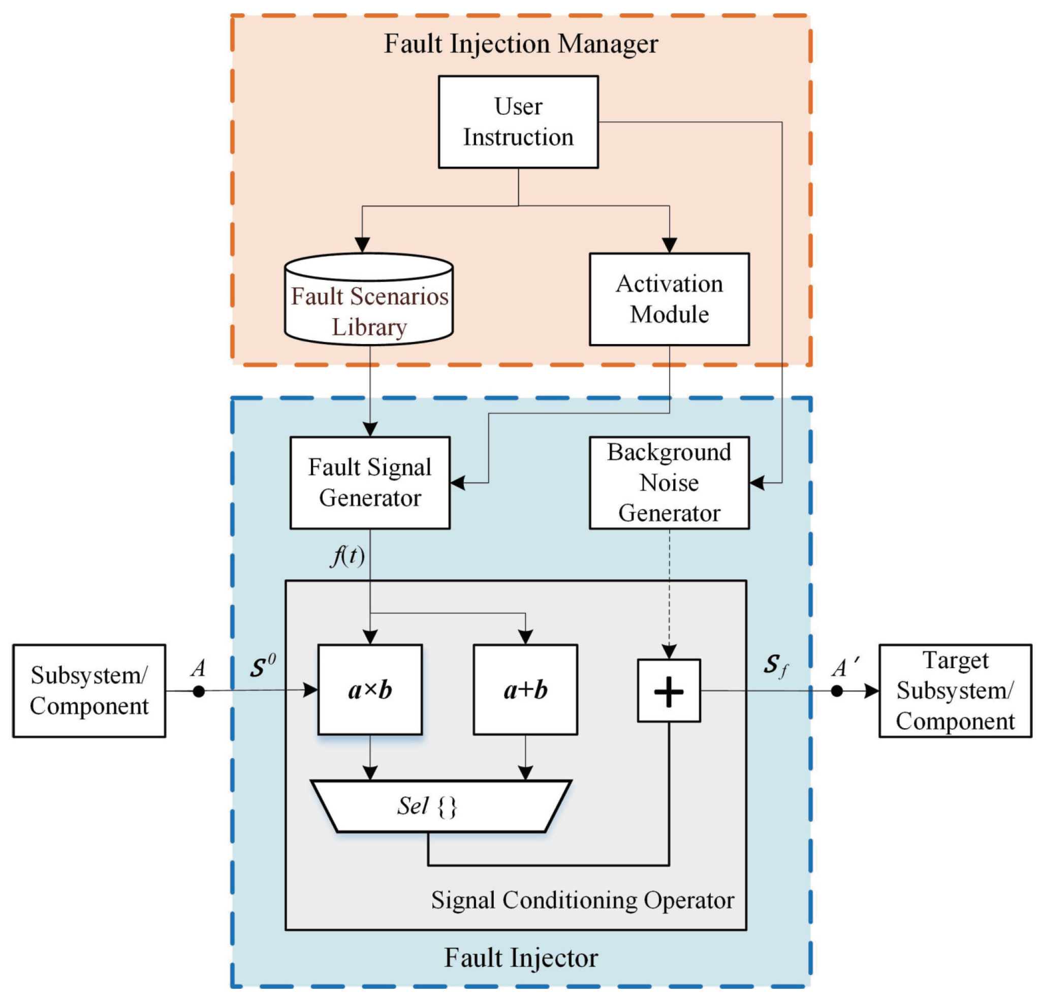 Sensors 21 05957 g002