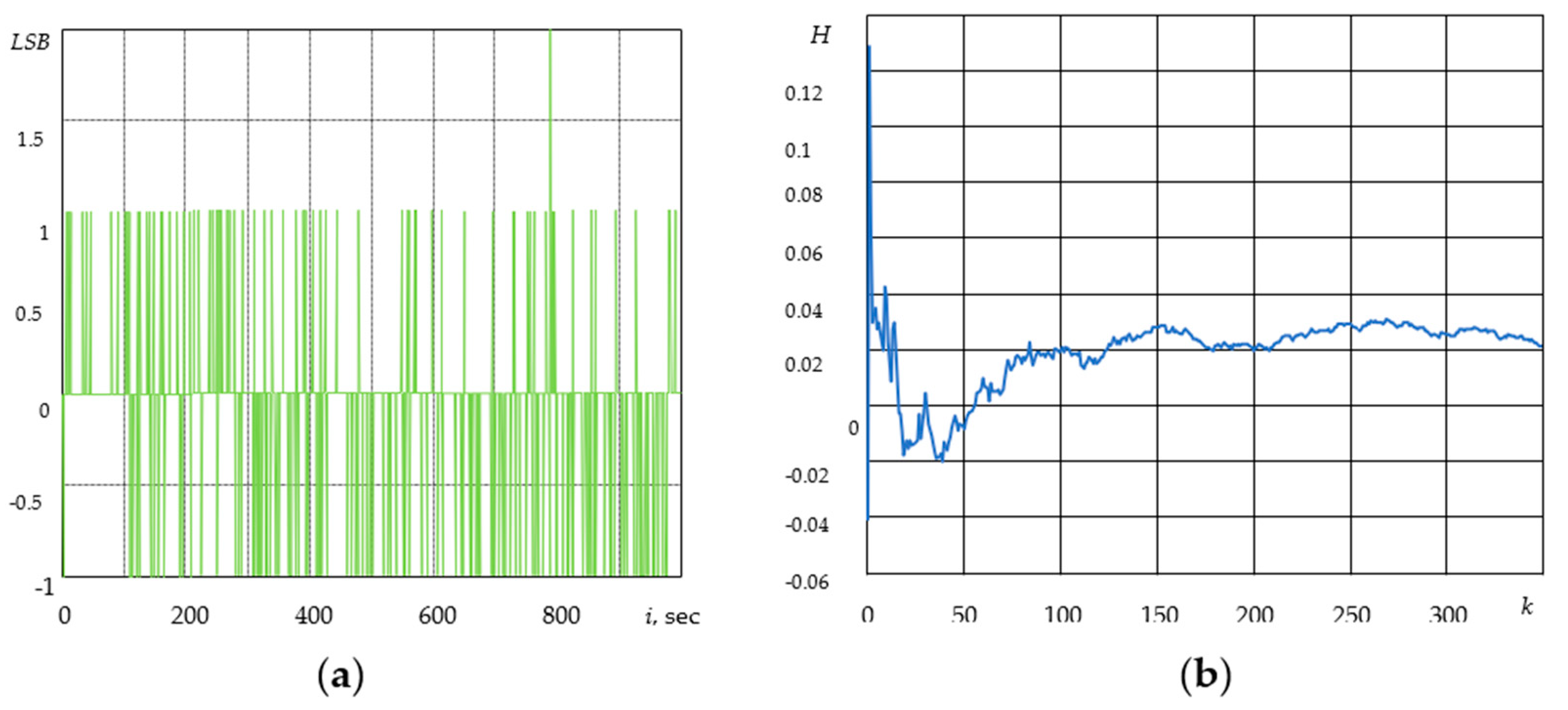 Sensors 21 05960 g003
