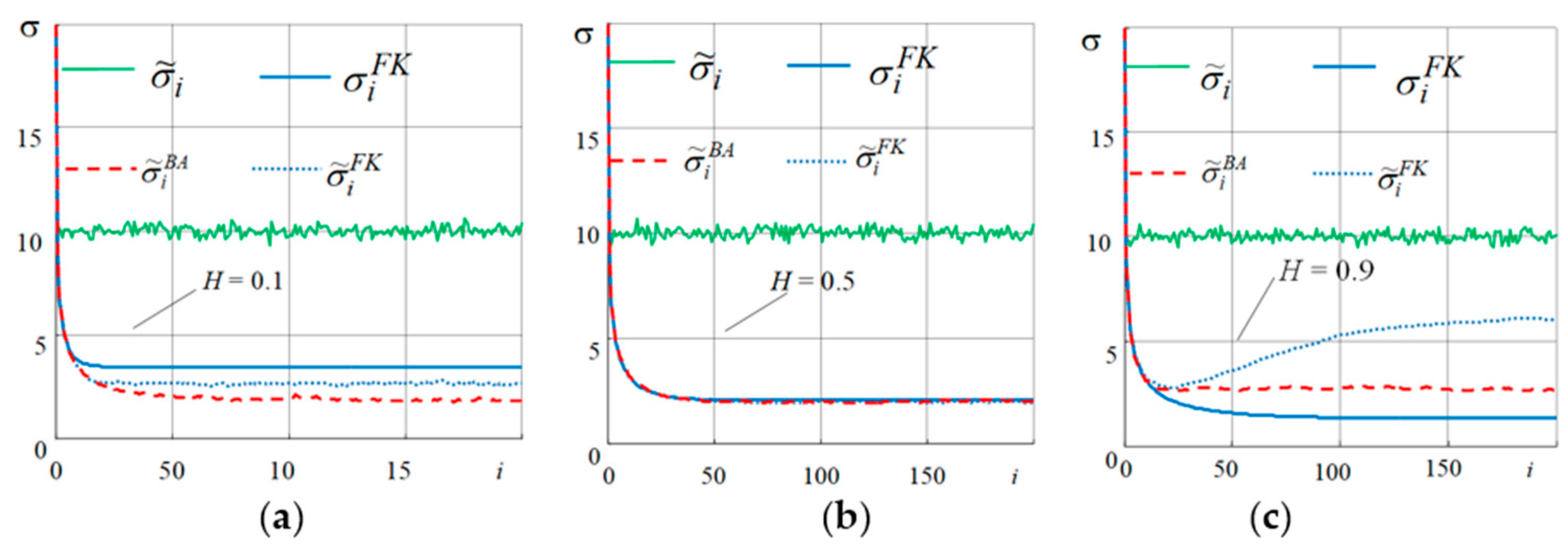 Sensors 21 05960 g004