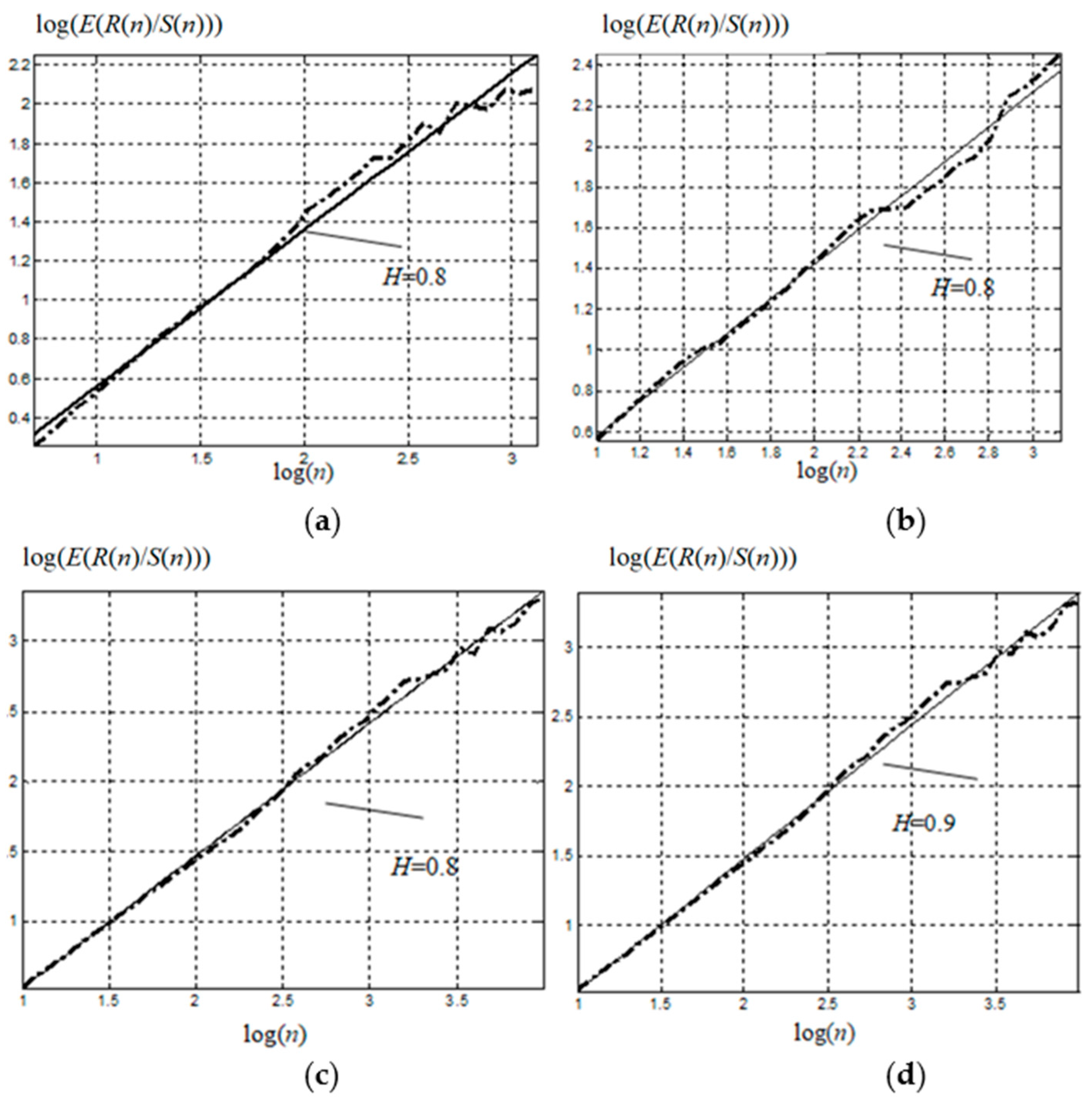 Sensors 21 05960 g006
