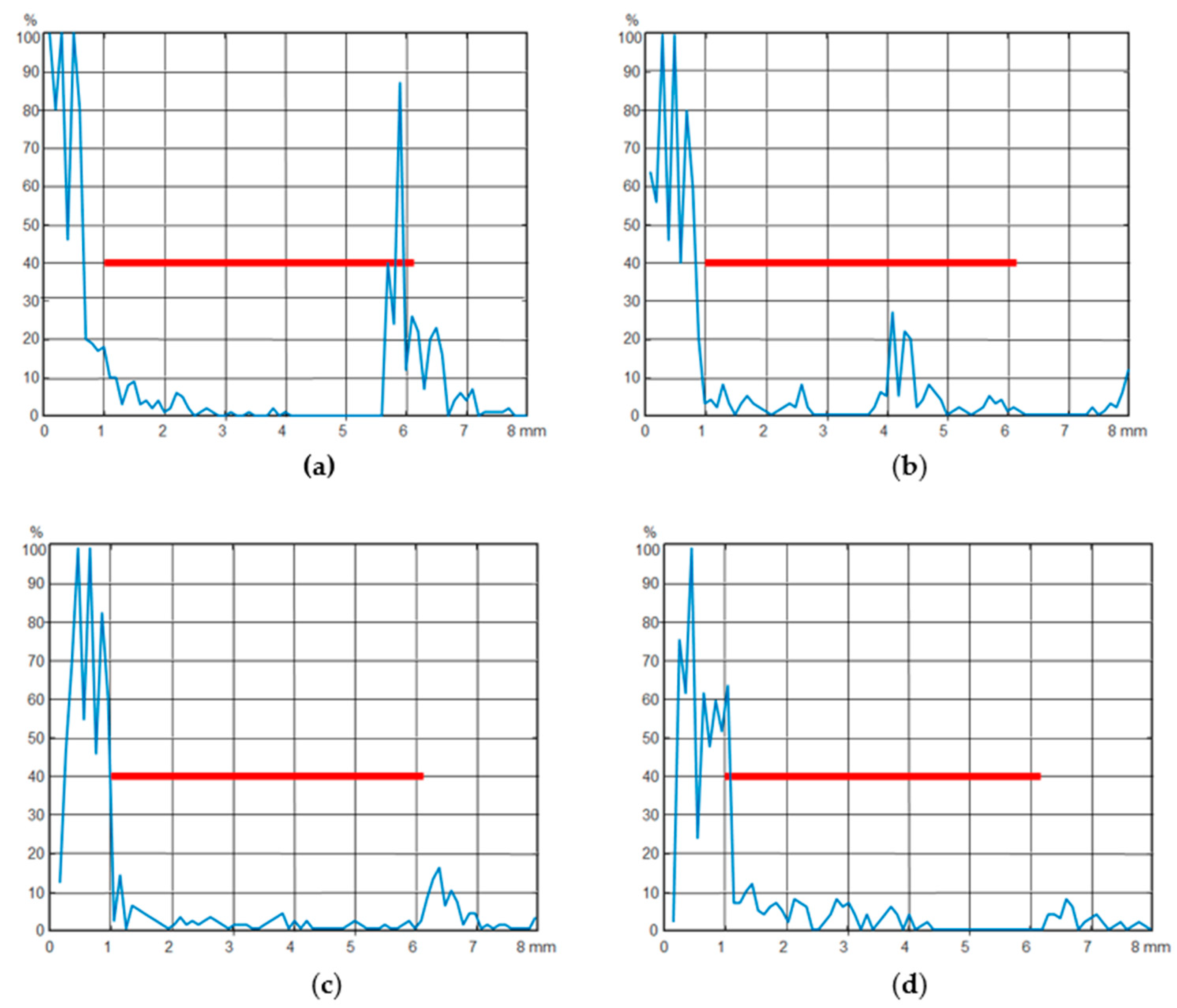 Sensors 21 05960 g007