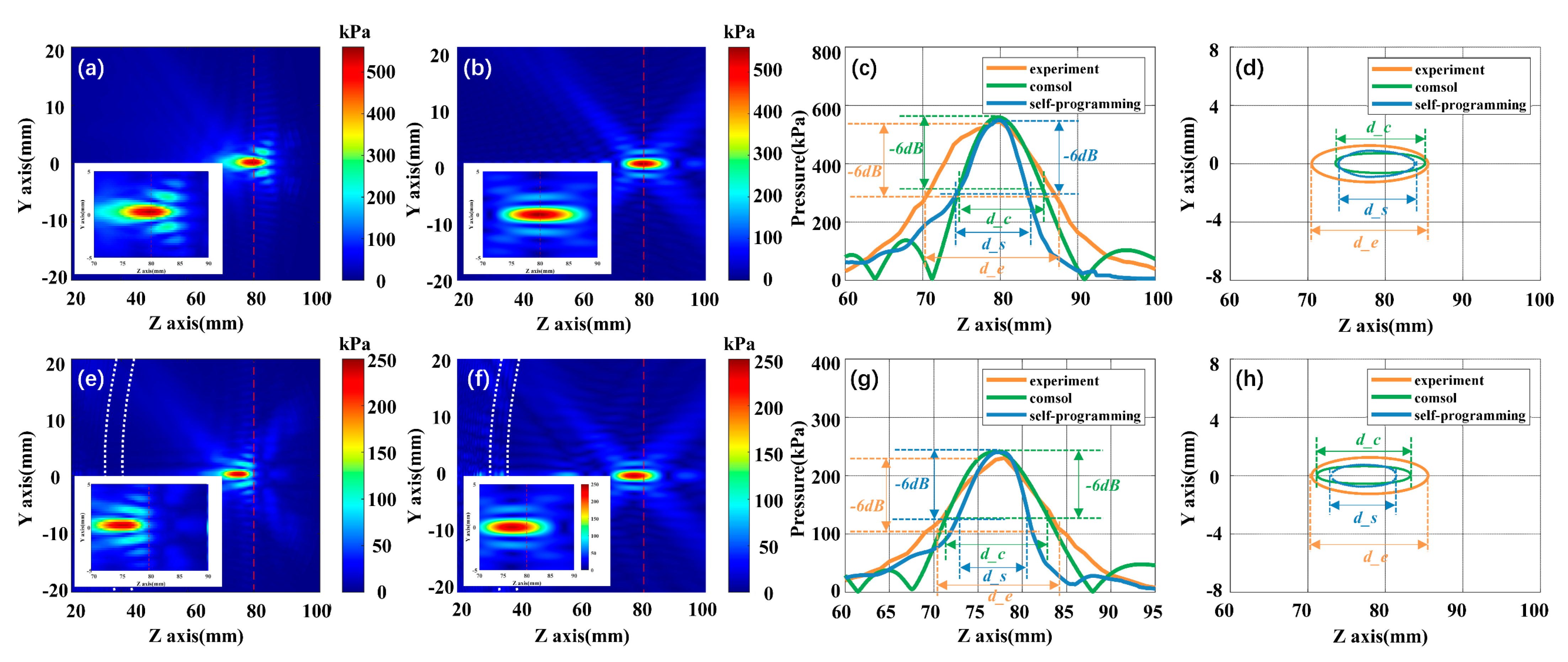 Sensors 21 05962 g005