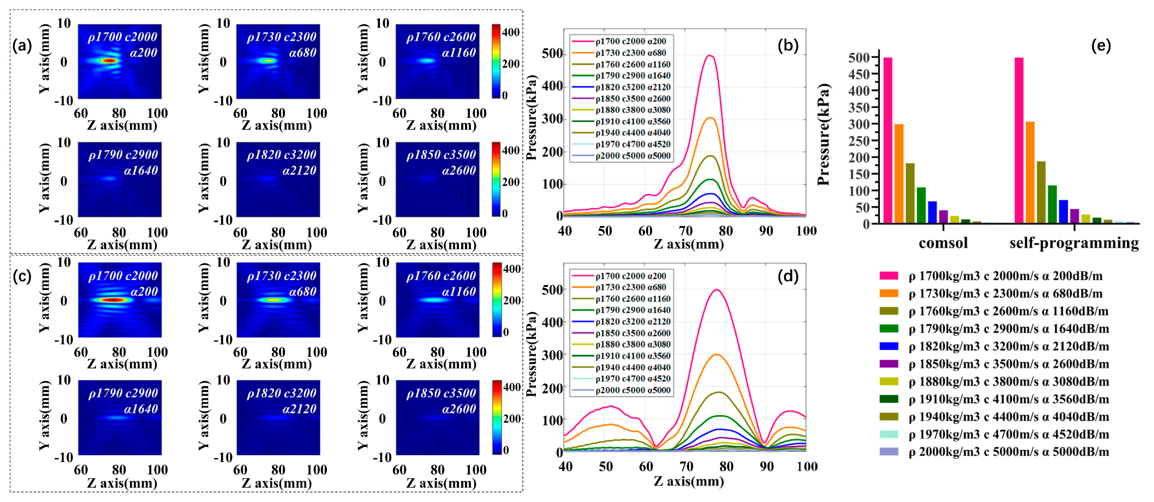 Sensors 21 05962 g007