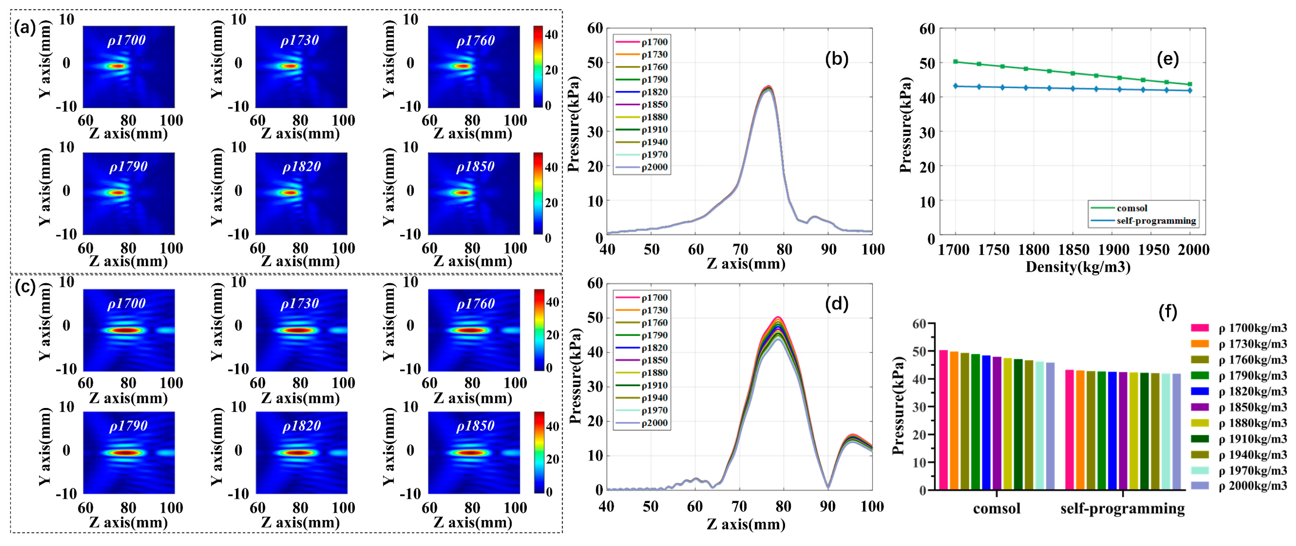 Sensors 21 05962 g008