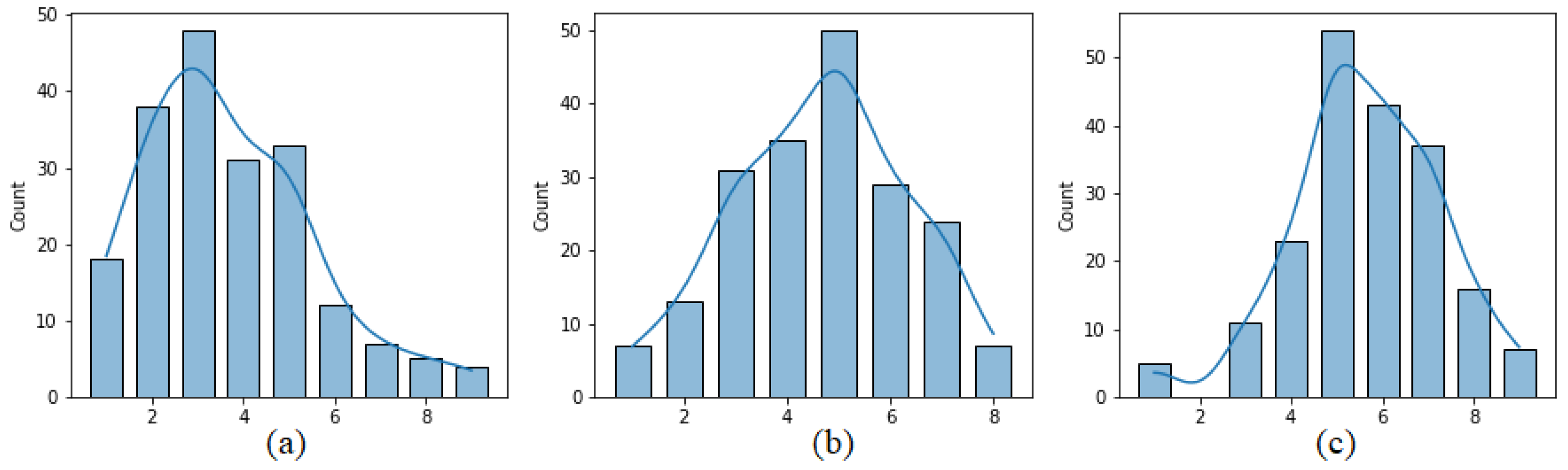 Sensors 21 05963 g003