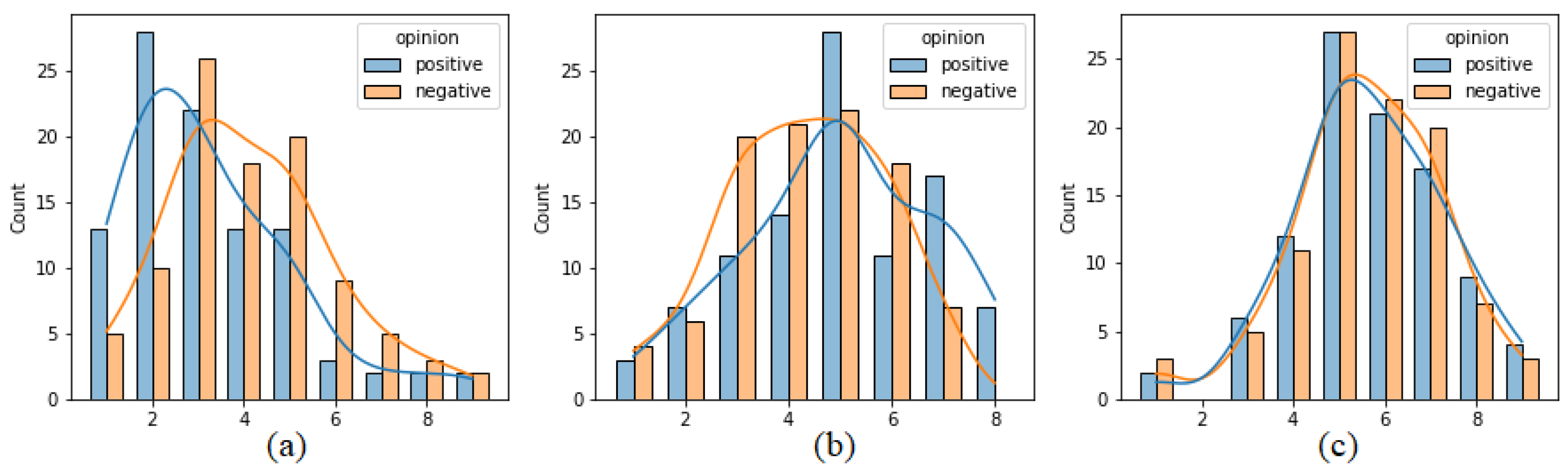 Sensors 21 05963 g004