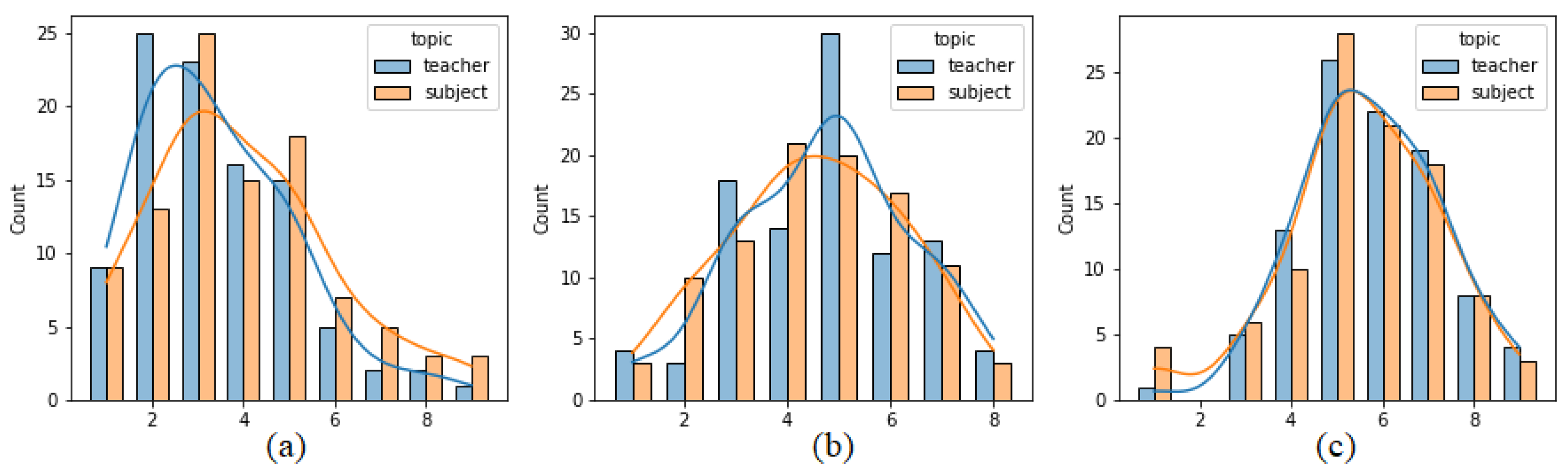 Sensors 21 05963 g005
