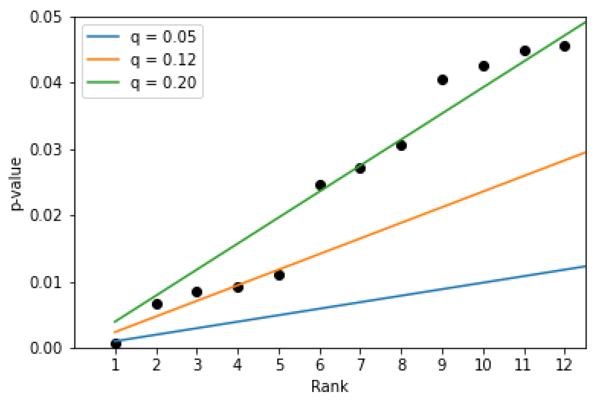 Sensors 21 05963 g007