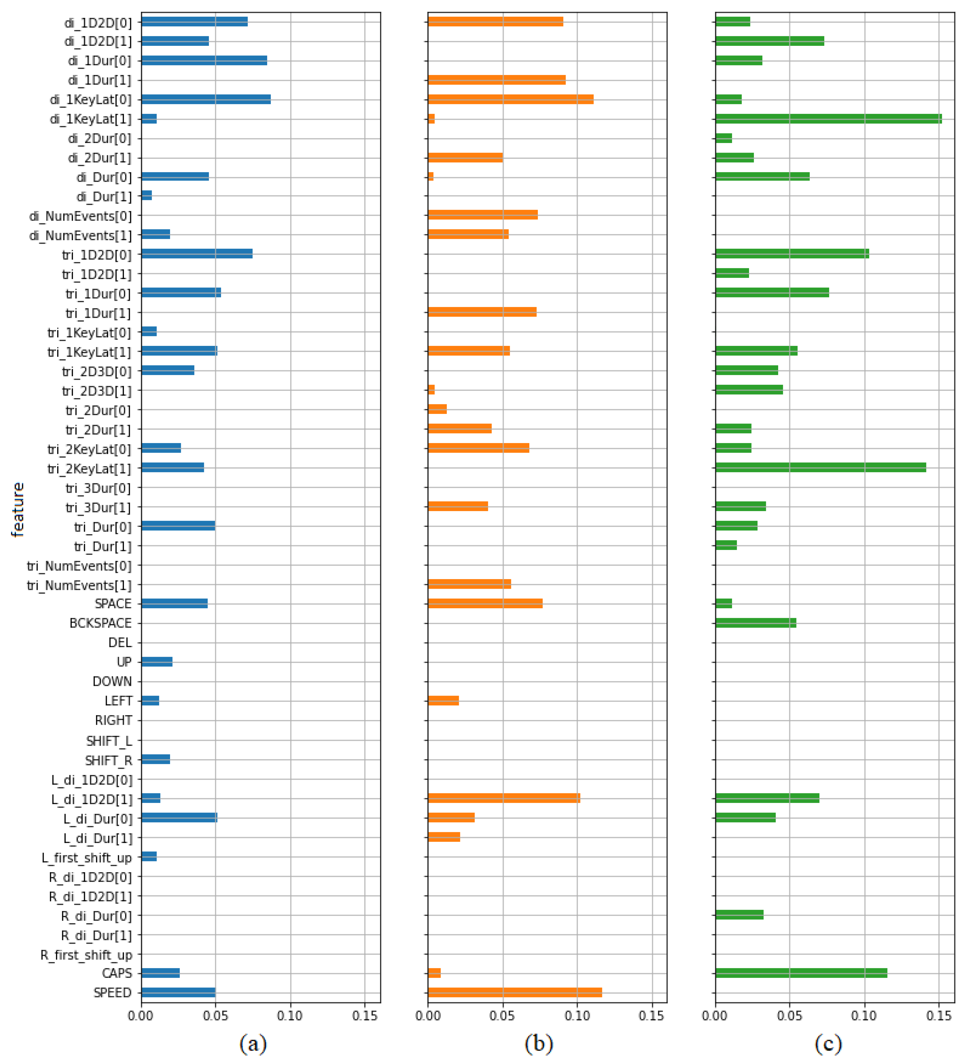 Sensors 21 05963 g008