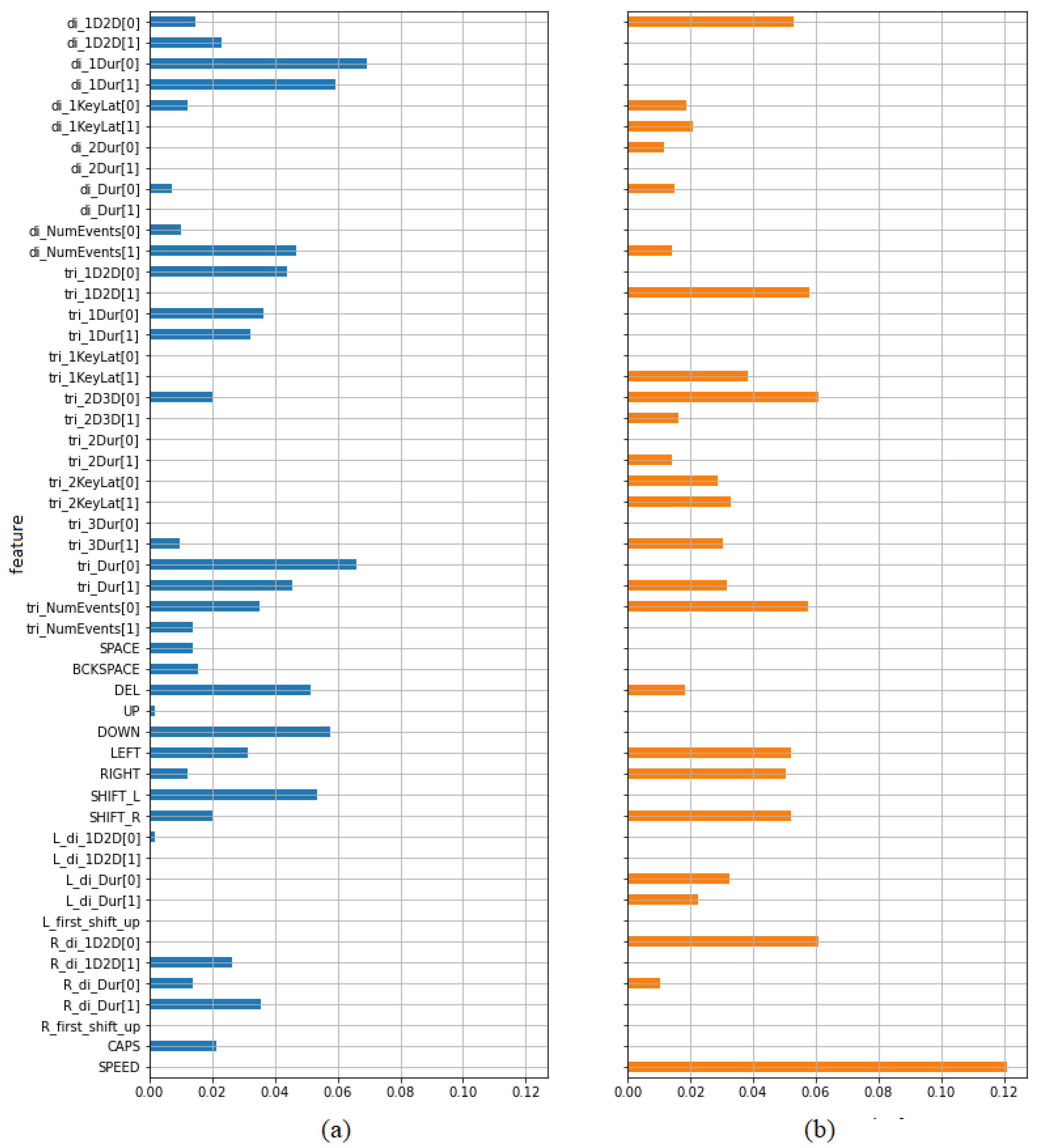 Sensors 21 05963 g009