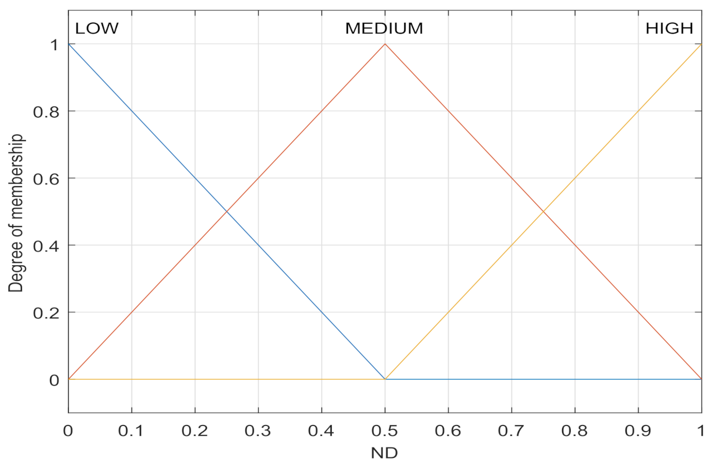 Sensors 21 05965 g002