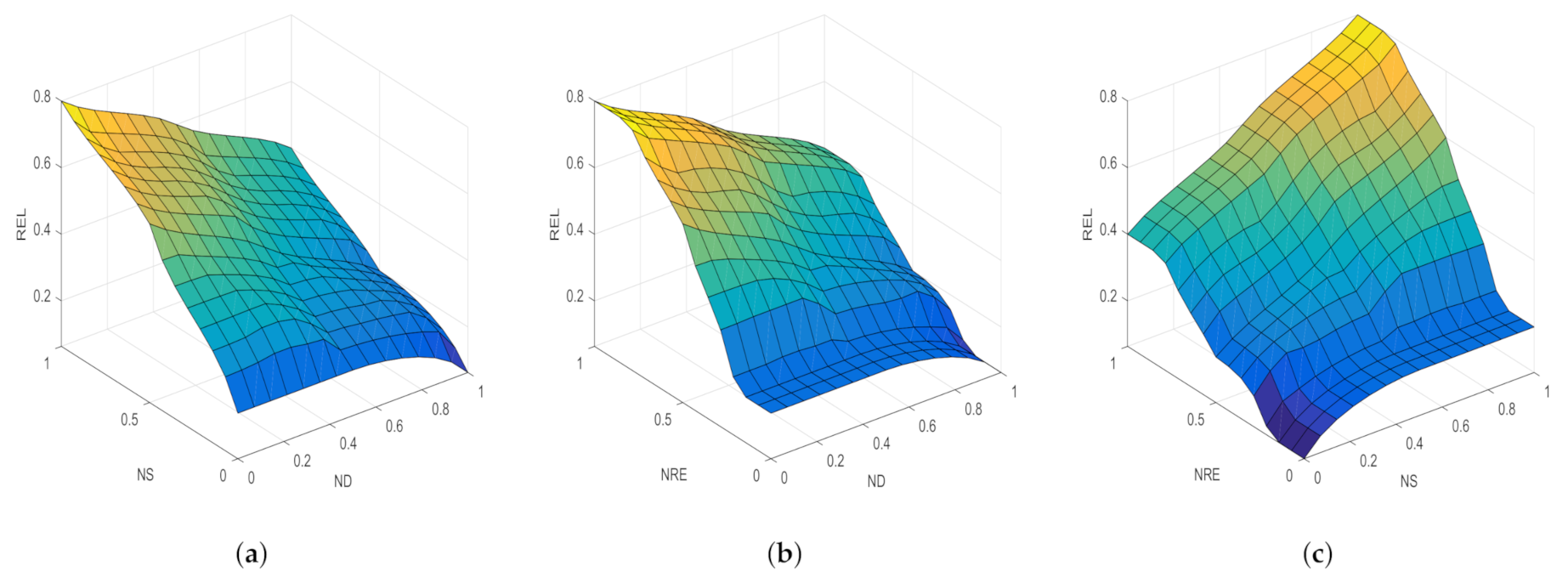 Sensors 21 05965 g005