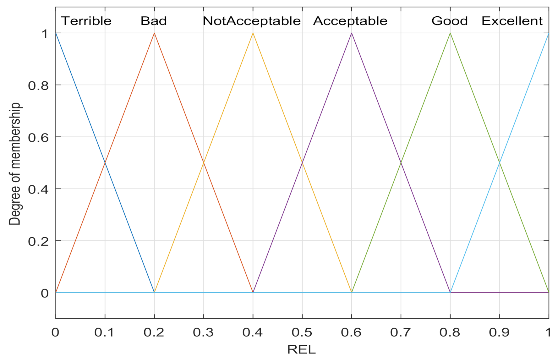 Sensors 21 05965 g006