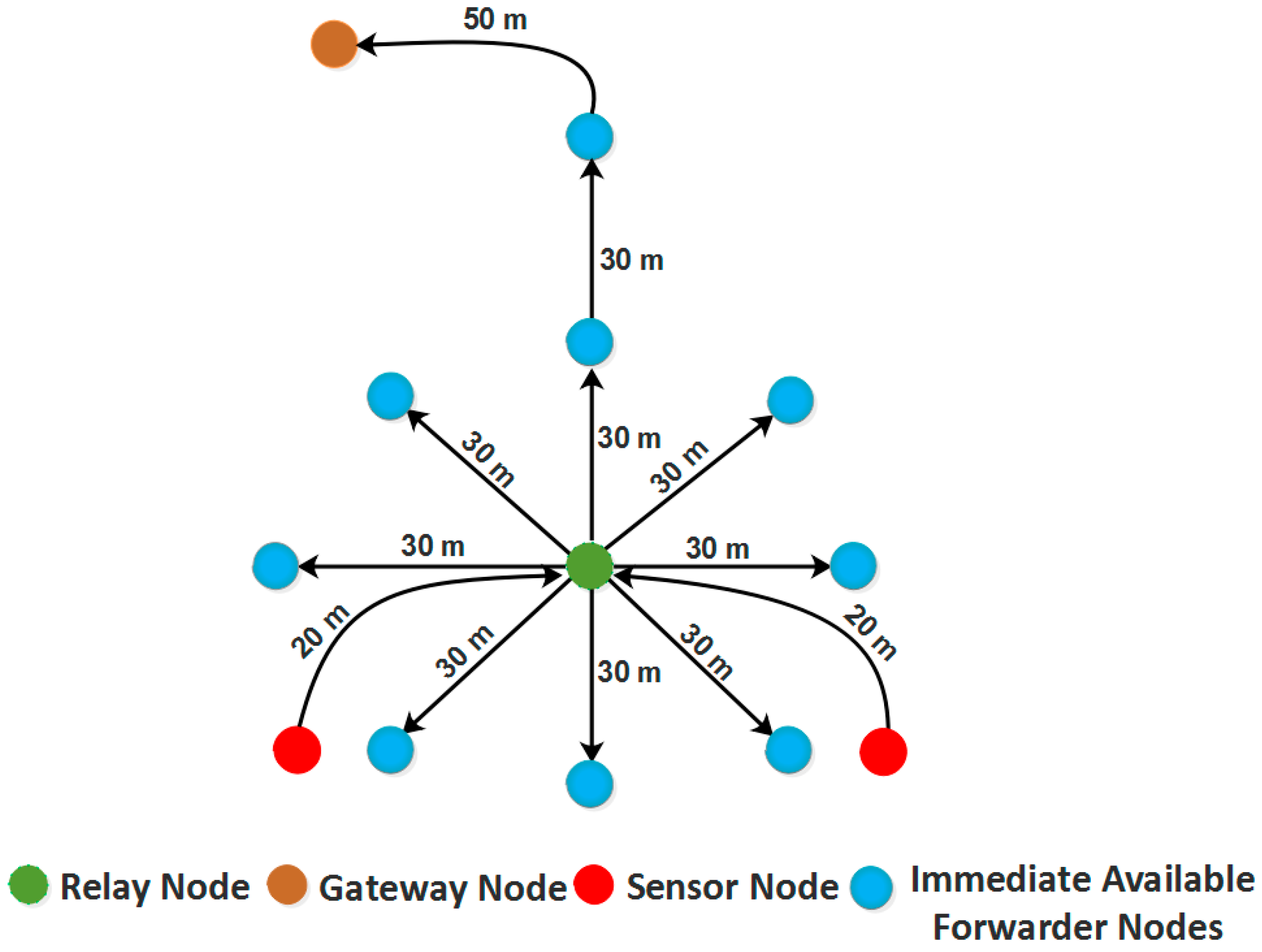 Sensors 21 05968 g001