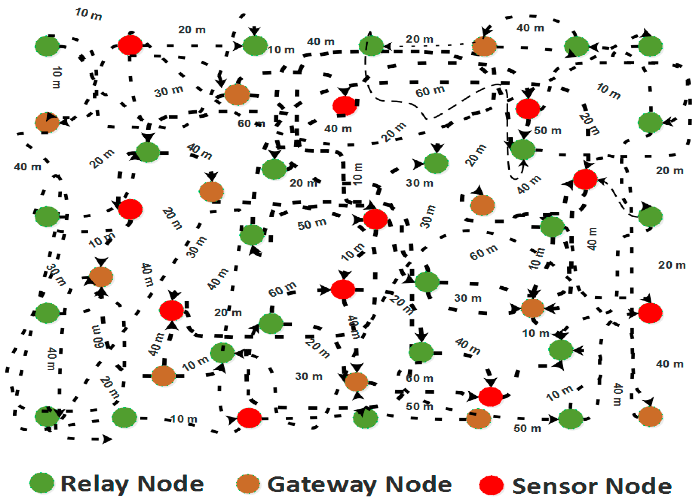 Sensors 21 05968 g002