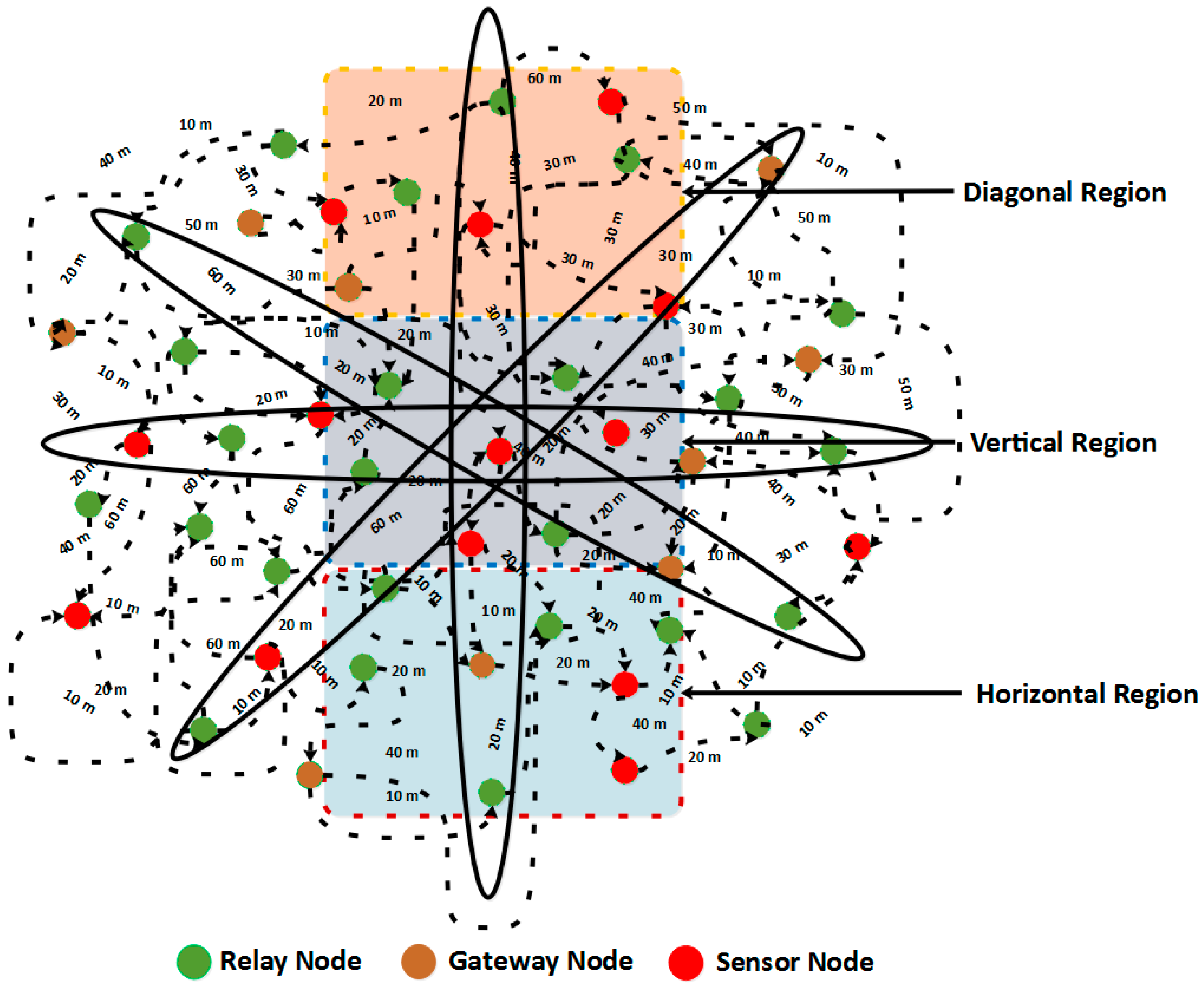 Sensors 21 05968 g003