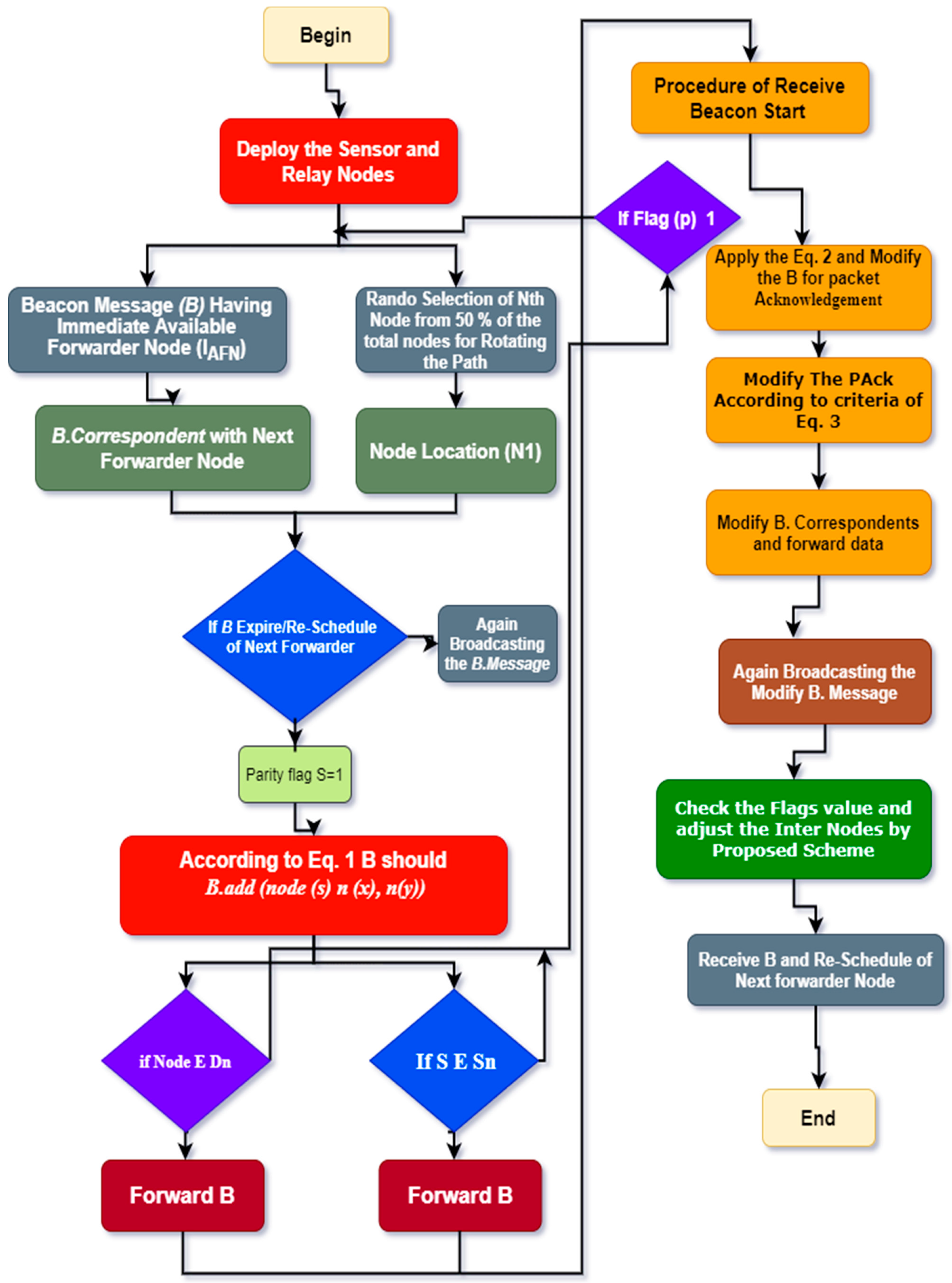 Sensors 21 05968 g005