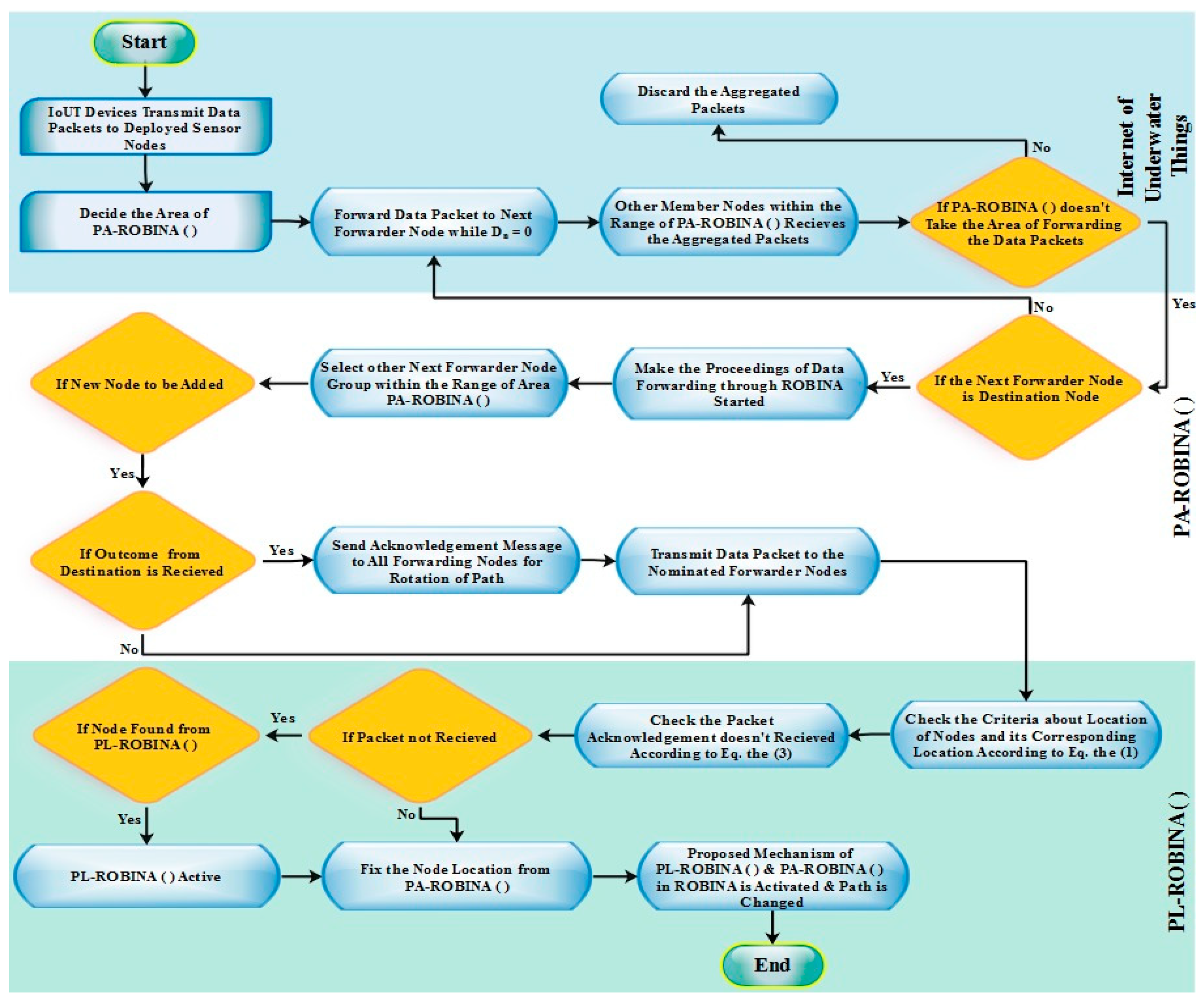 Sensors 21 05968 g006