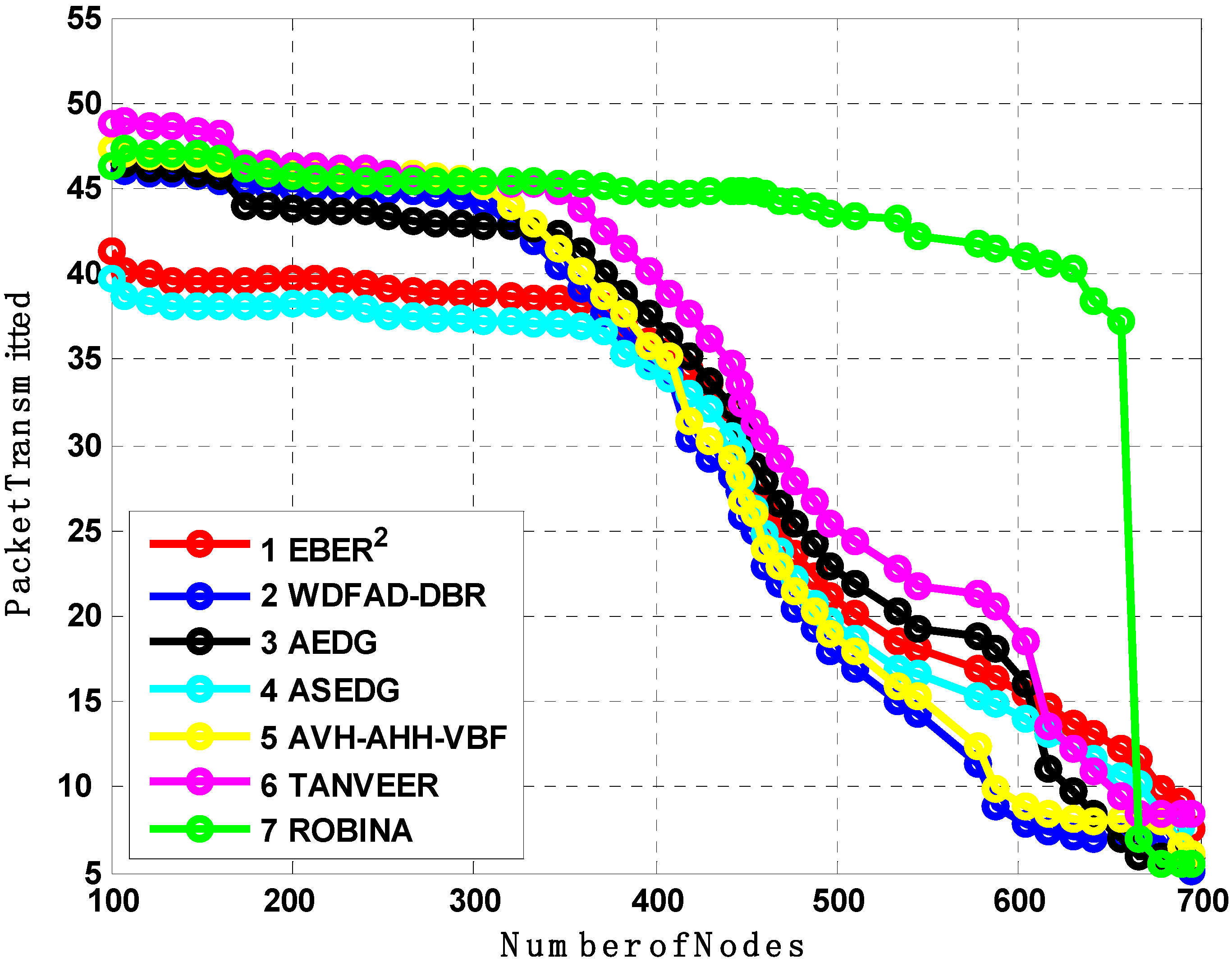 Sensors 21 05968 g008